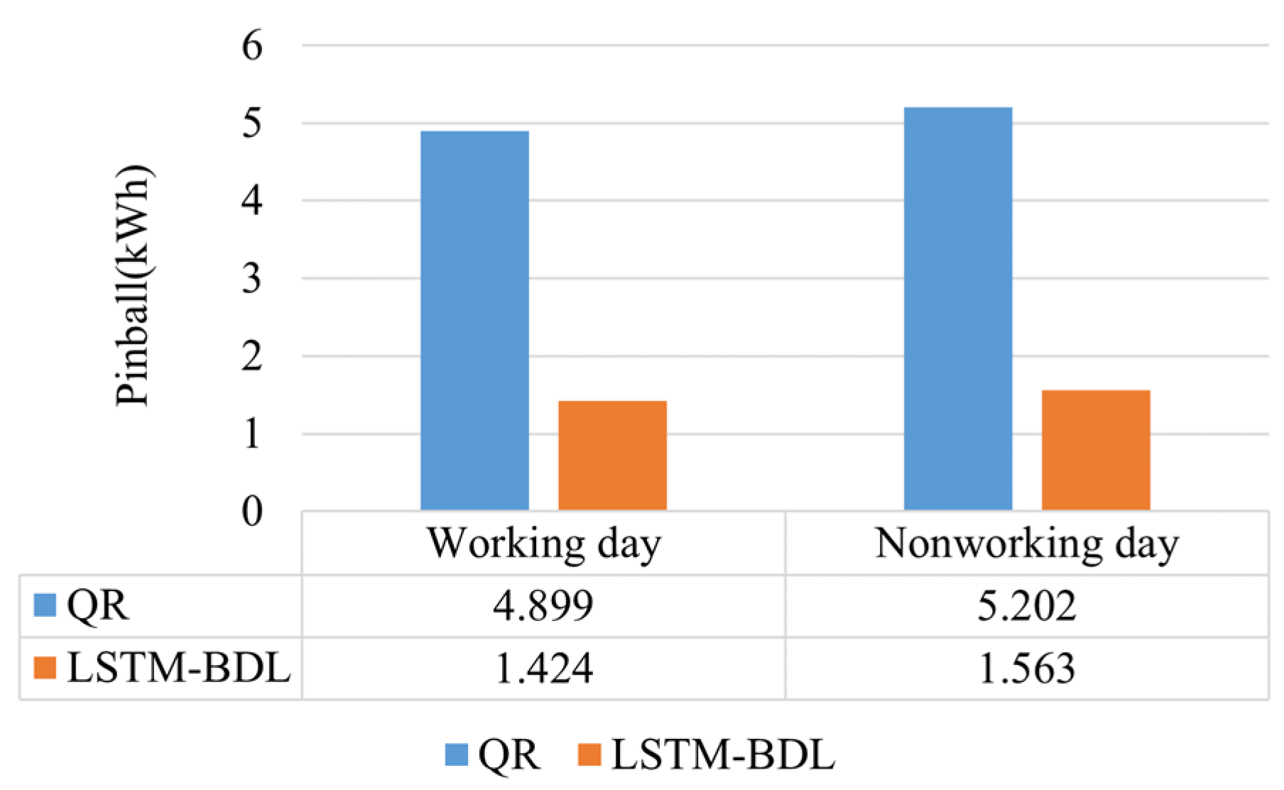 Energies 15 06195 g006 550