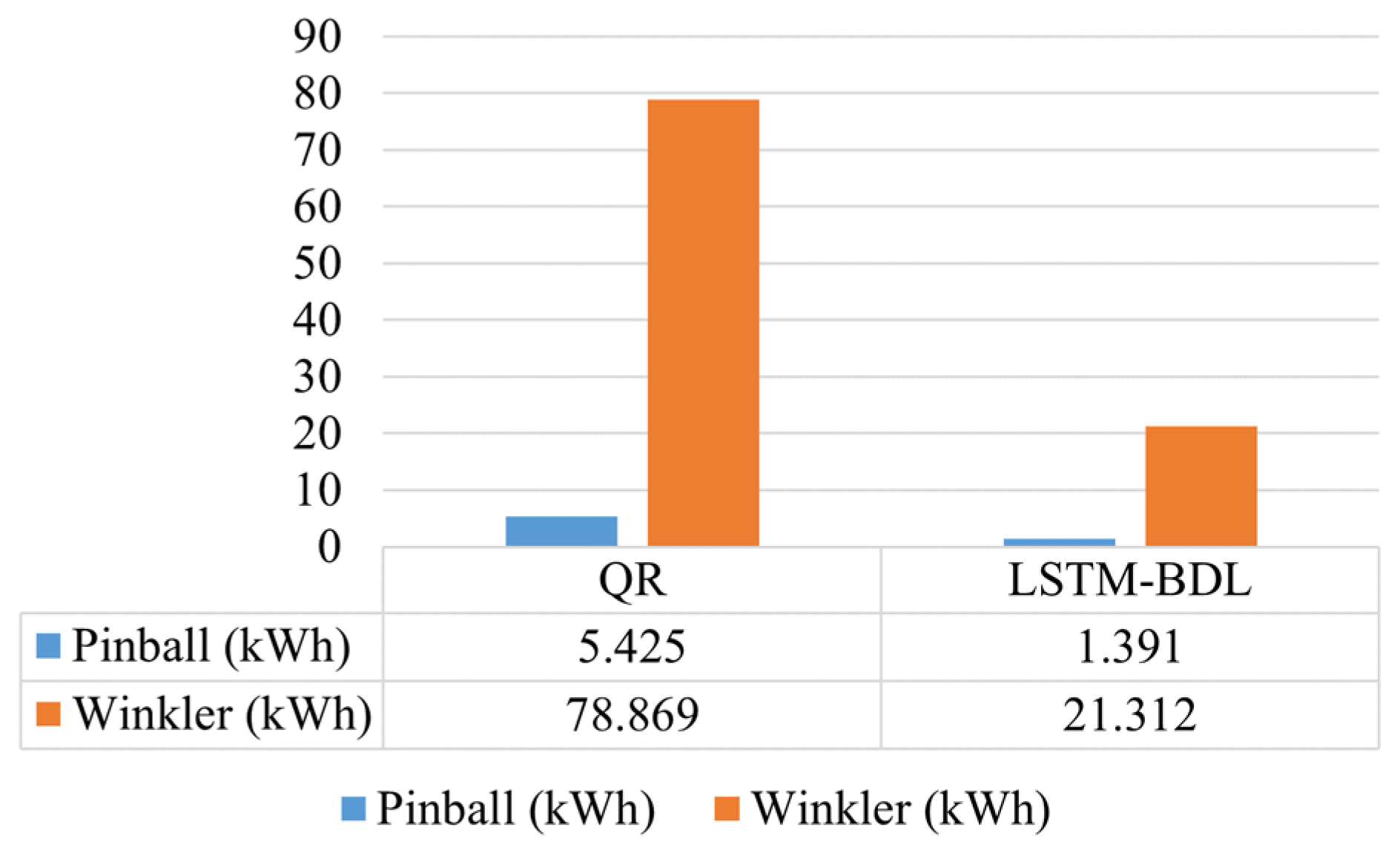Energies 15 06195 g007 550