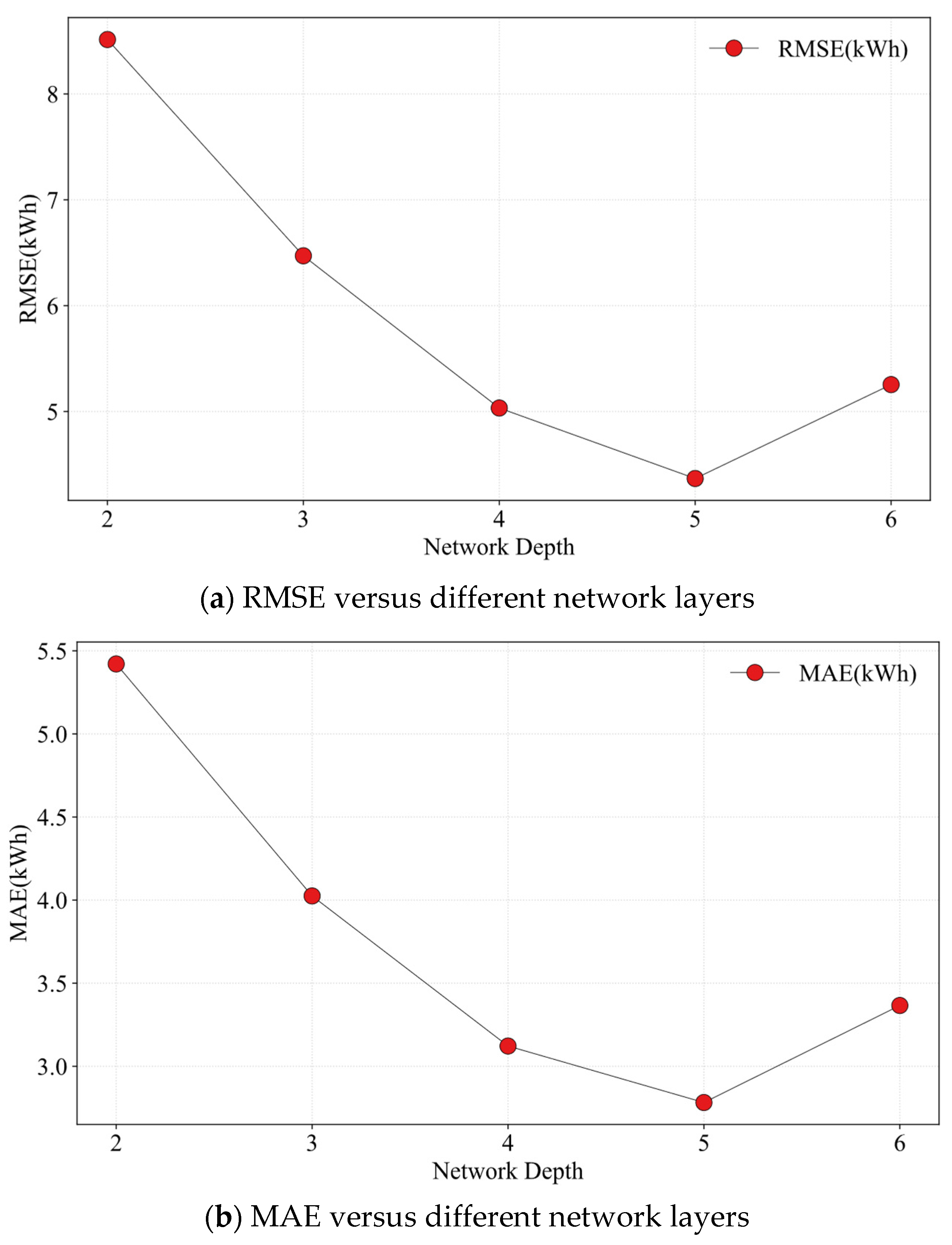 Energies 15 06195 g008 550