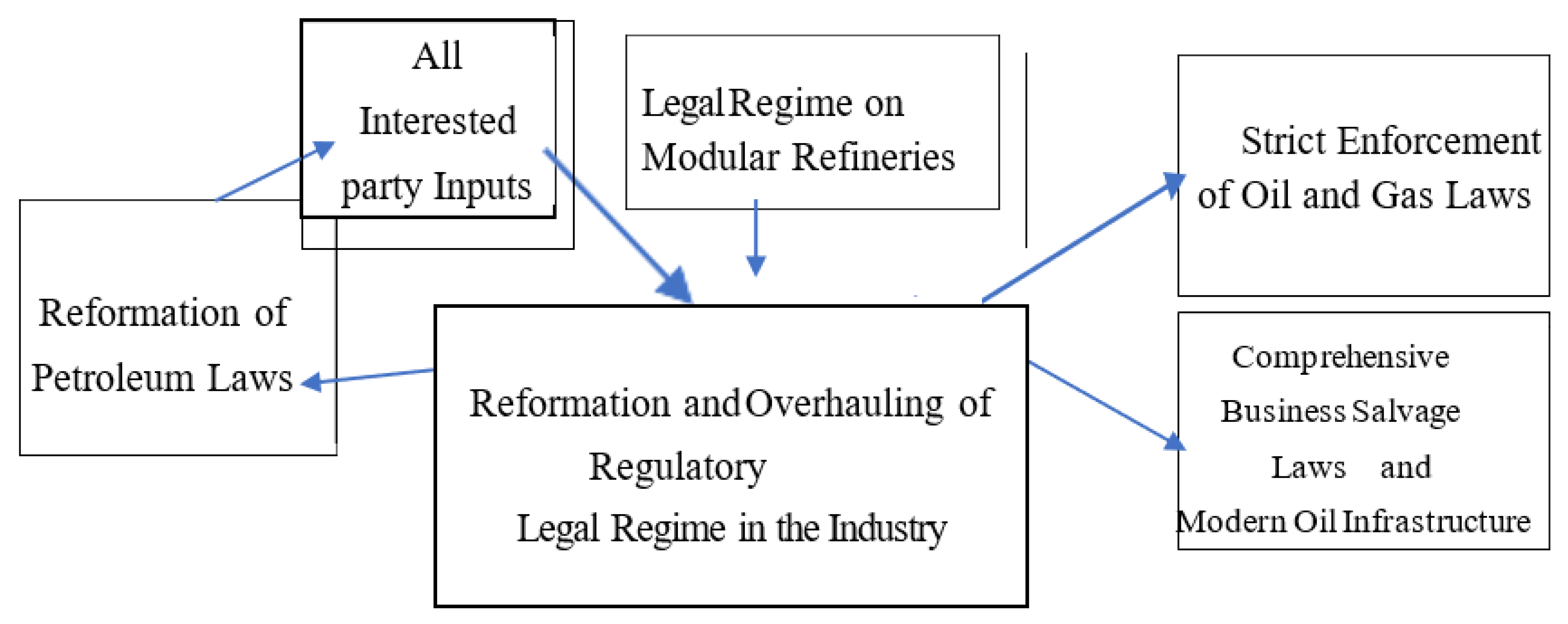 Energies 15 06197 g001 550