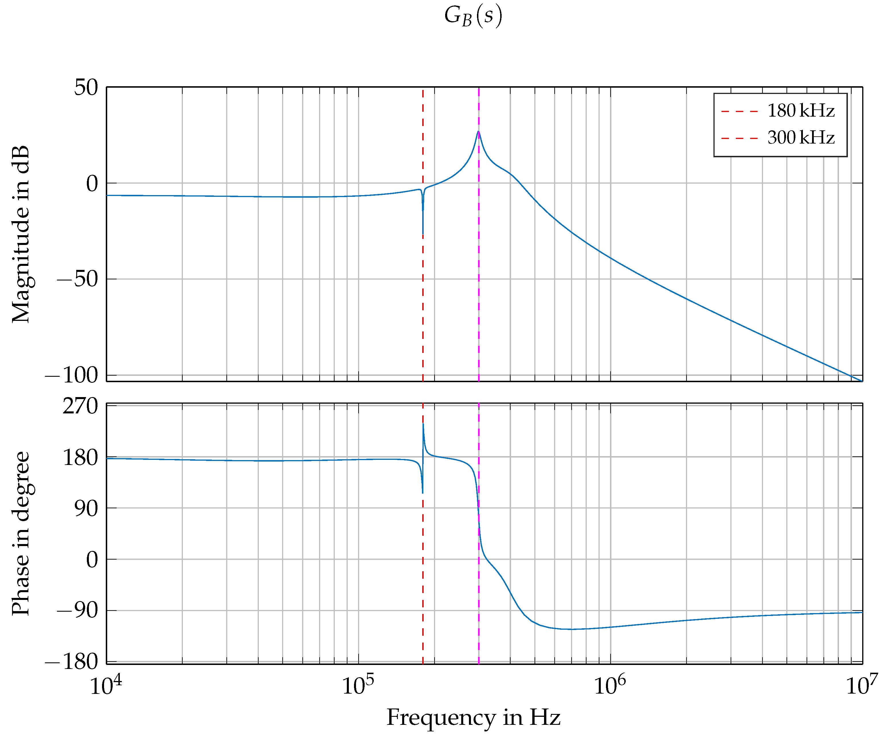 Energies 15 06198 g007