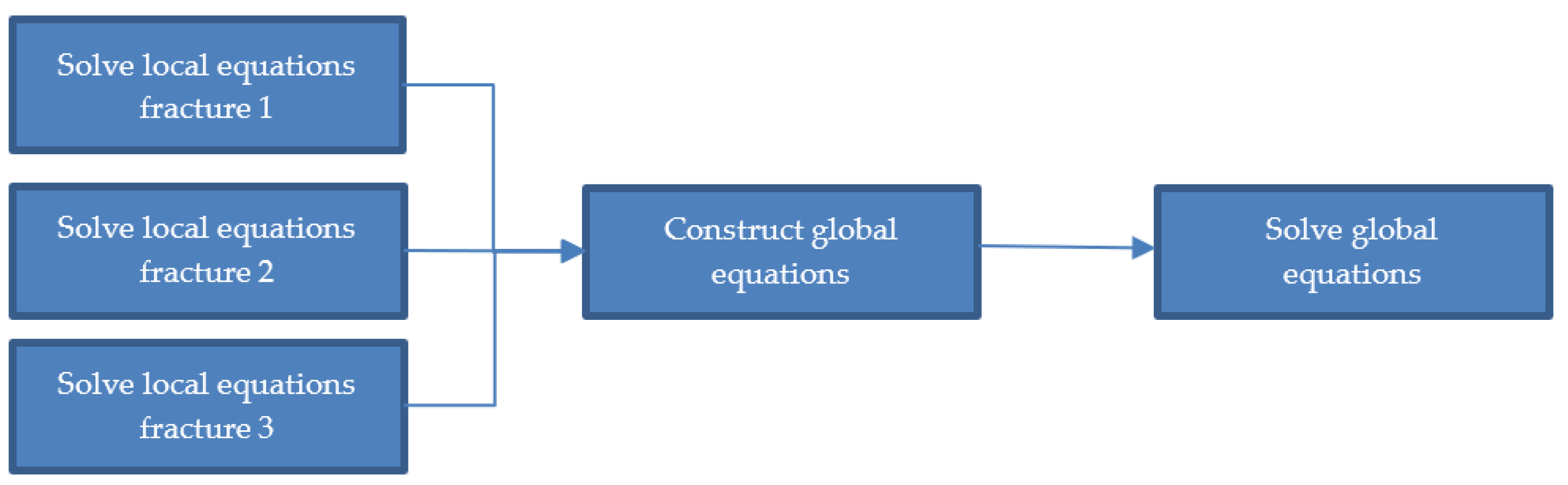 Energies 15 06199 g001