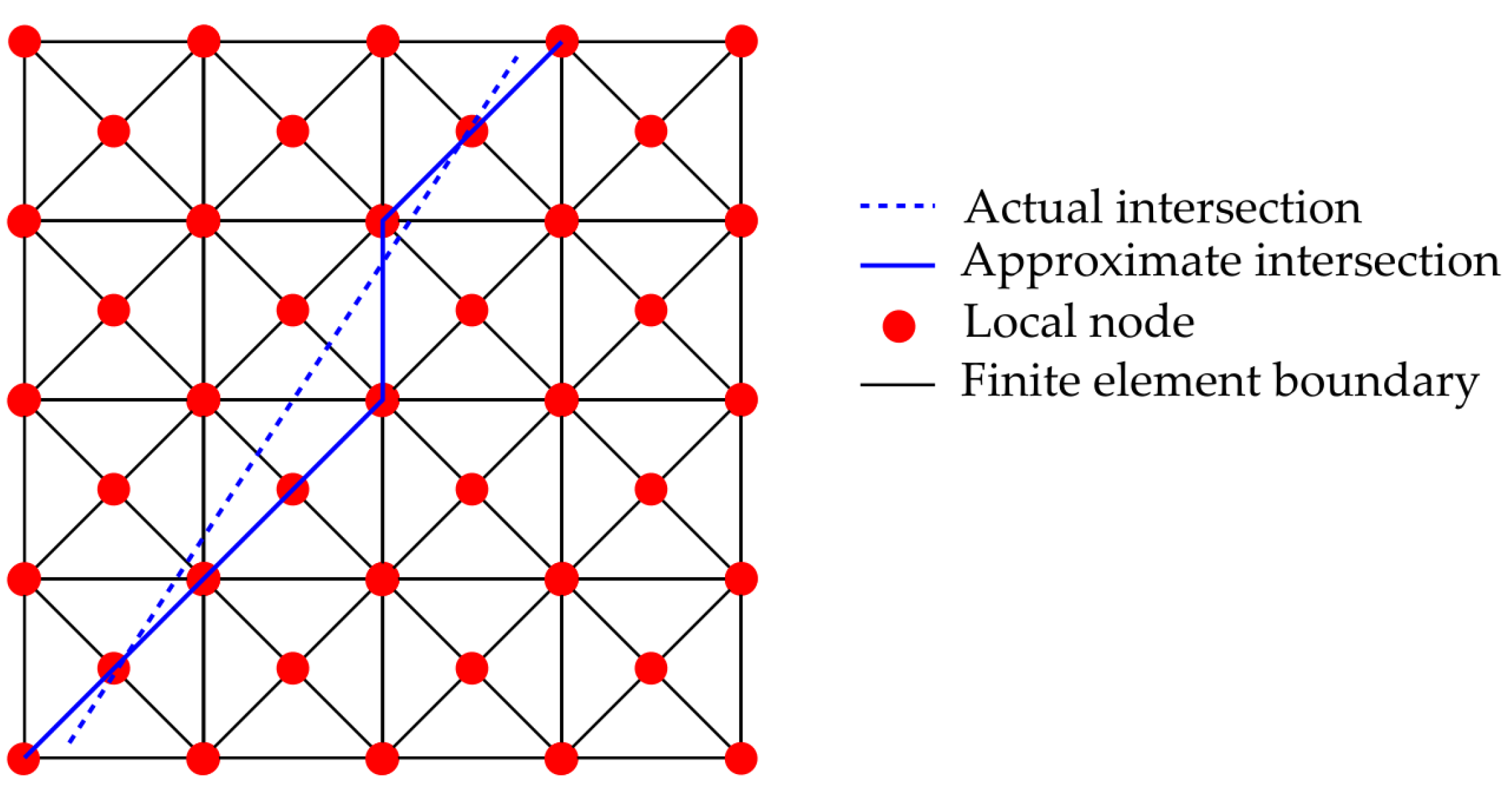 Energies 15 06199 g002