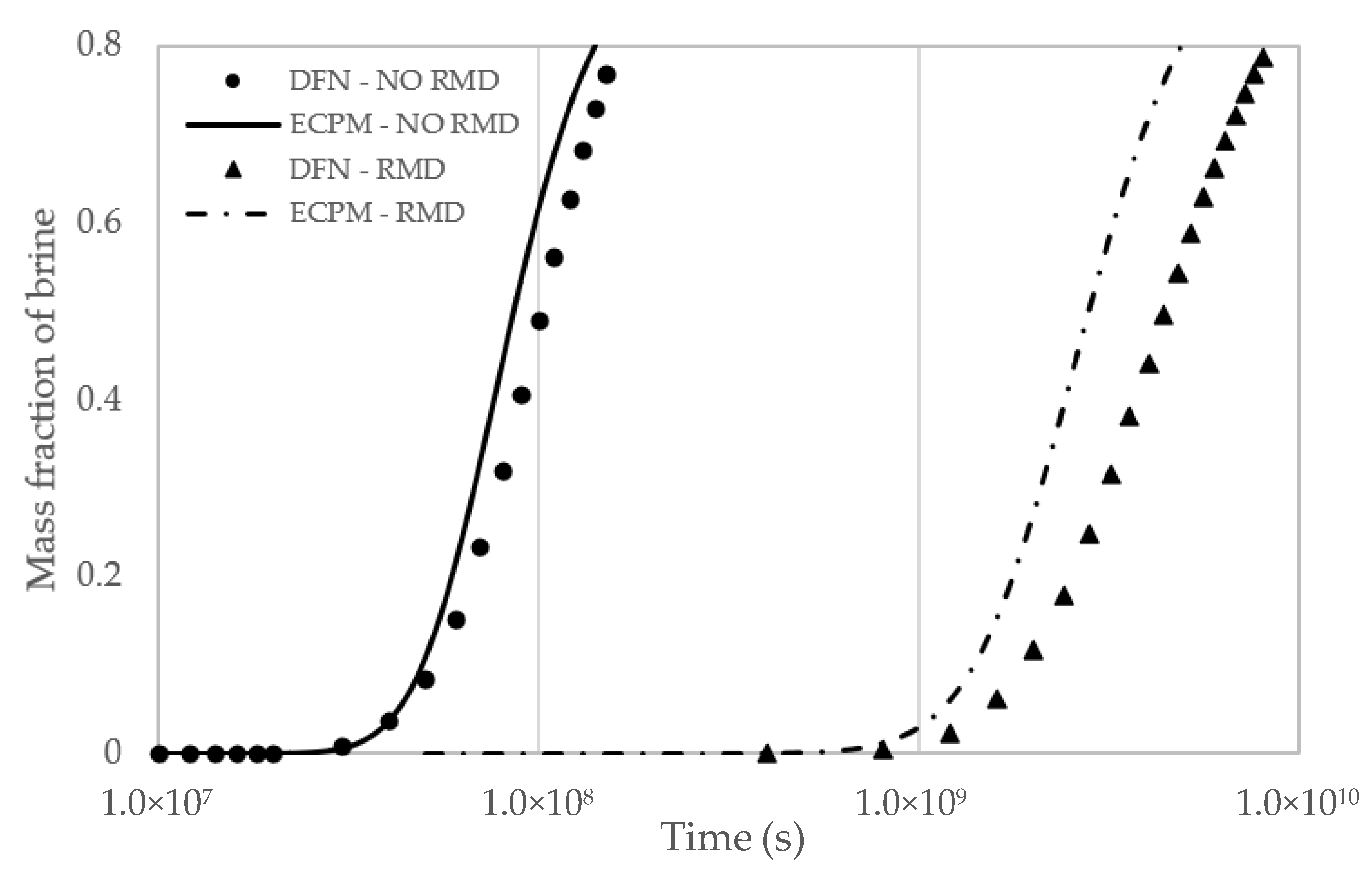 Energies 15 06199 g006
