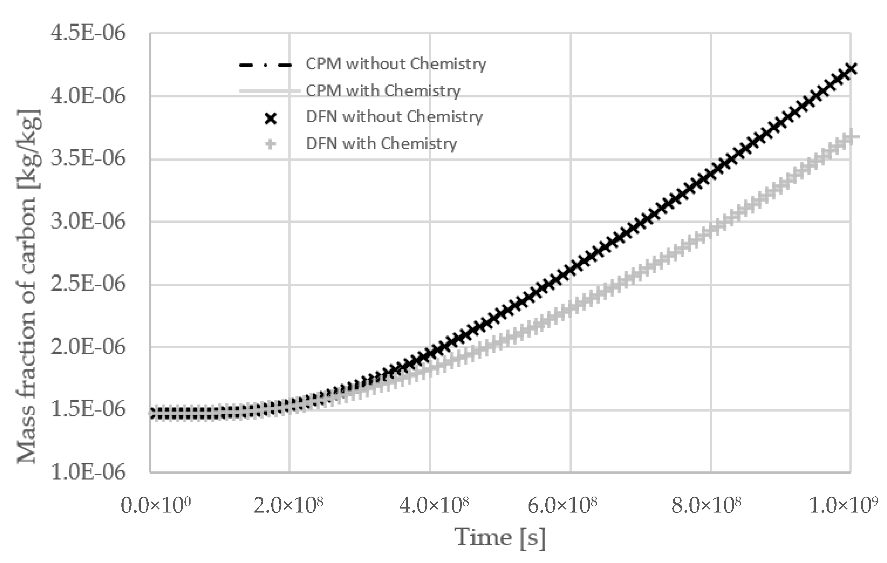 Energies 15 06199 g007