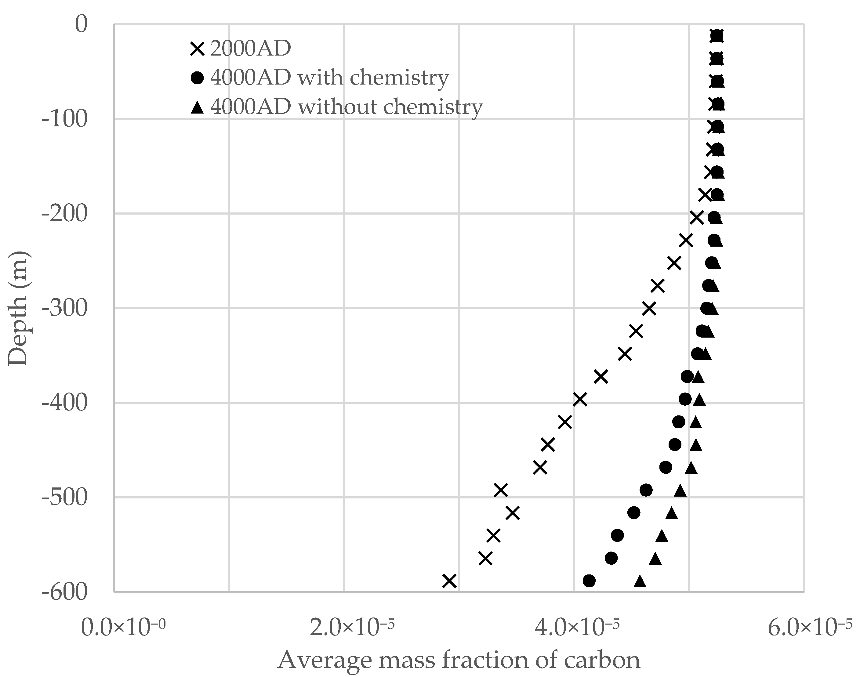 Energies 15 06199 g012