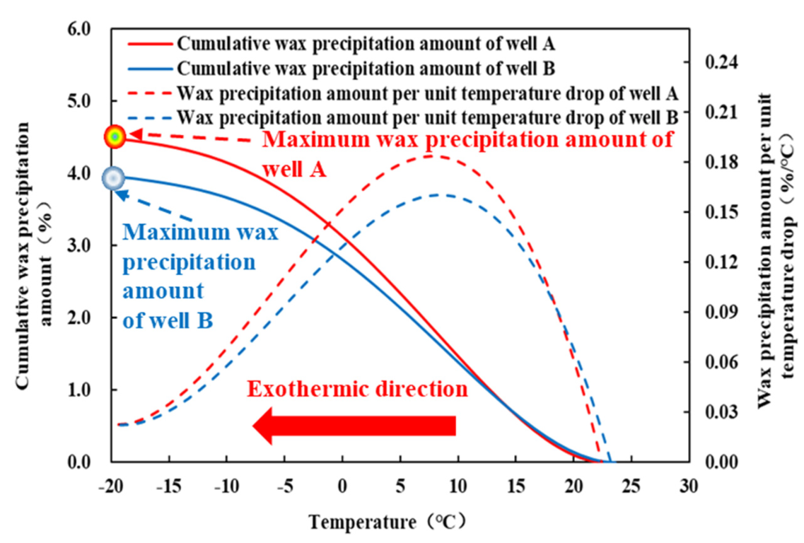 Energies 15 06200 g005
