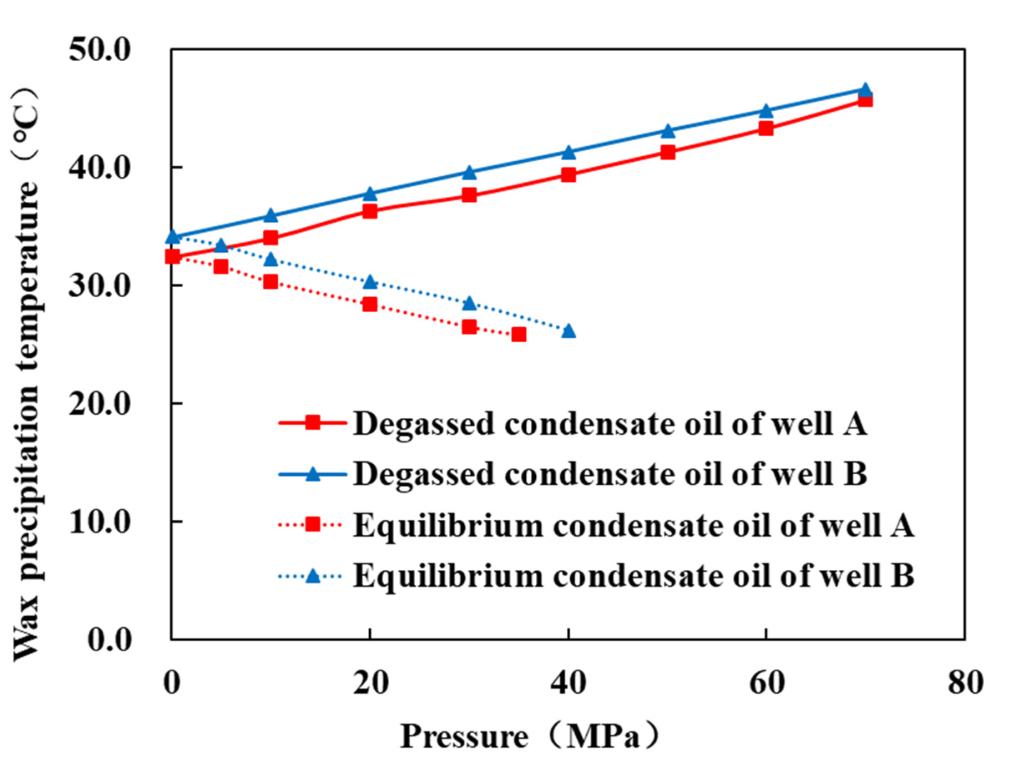 Energies 15 06200 g010