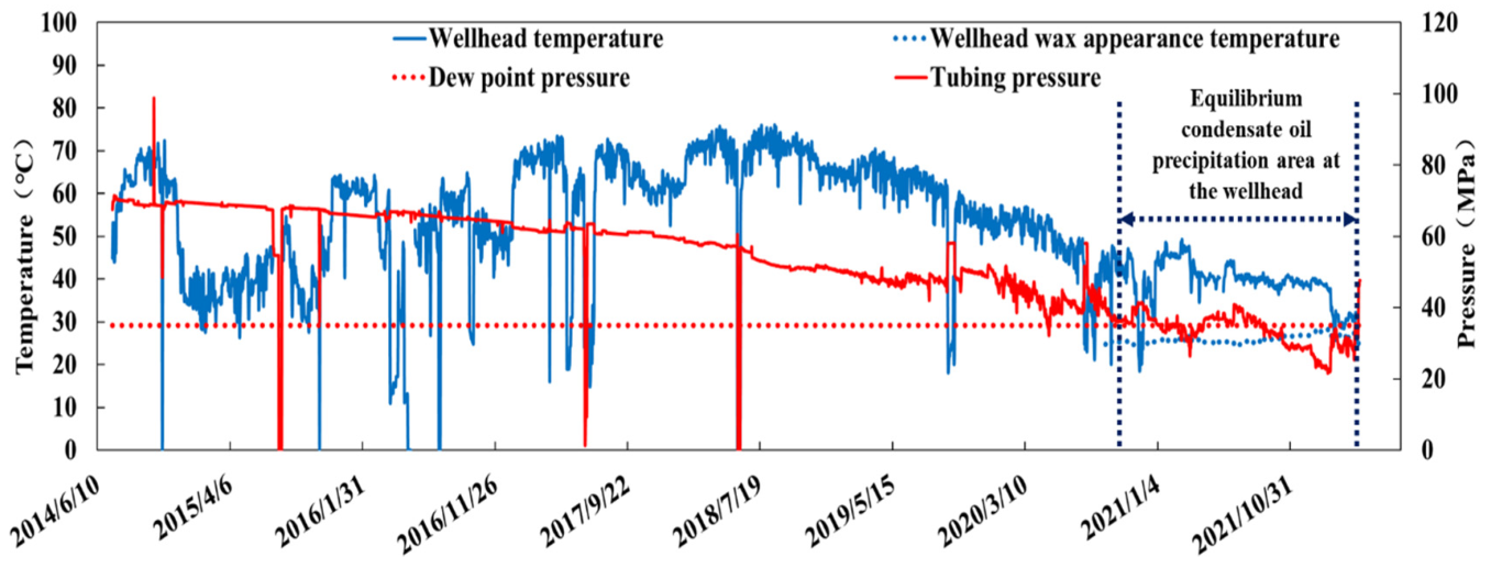 11+ Pressure Temp Chart