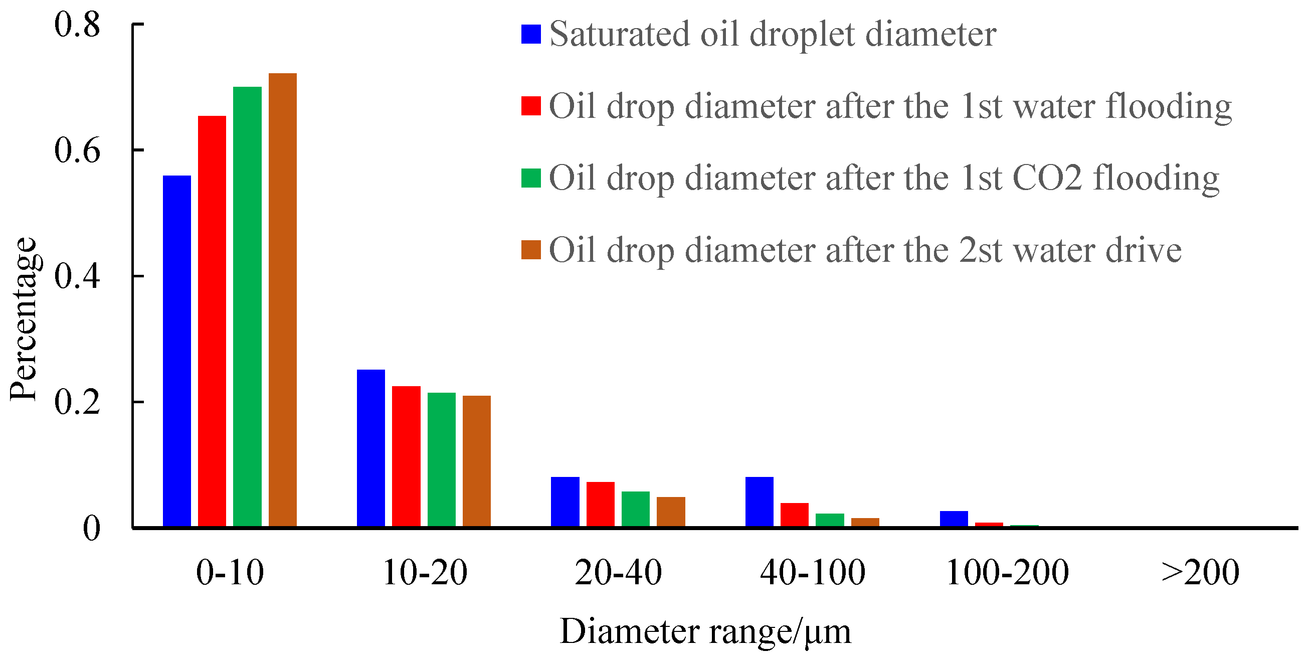 Energies 15 06201 g026