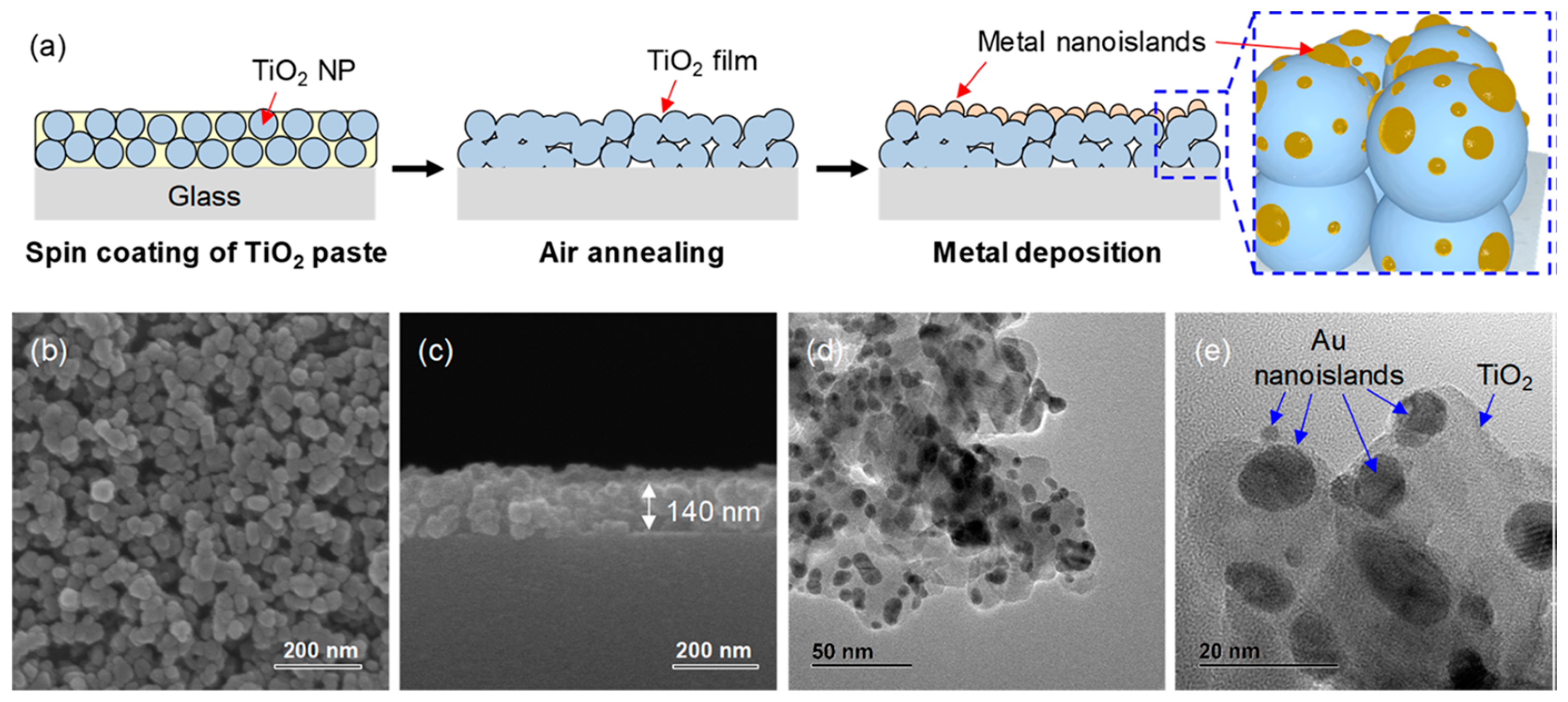 Energies 15 06202 g002