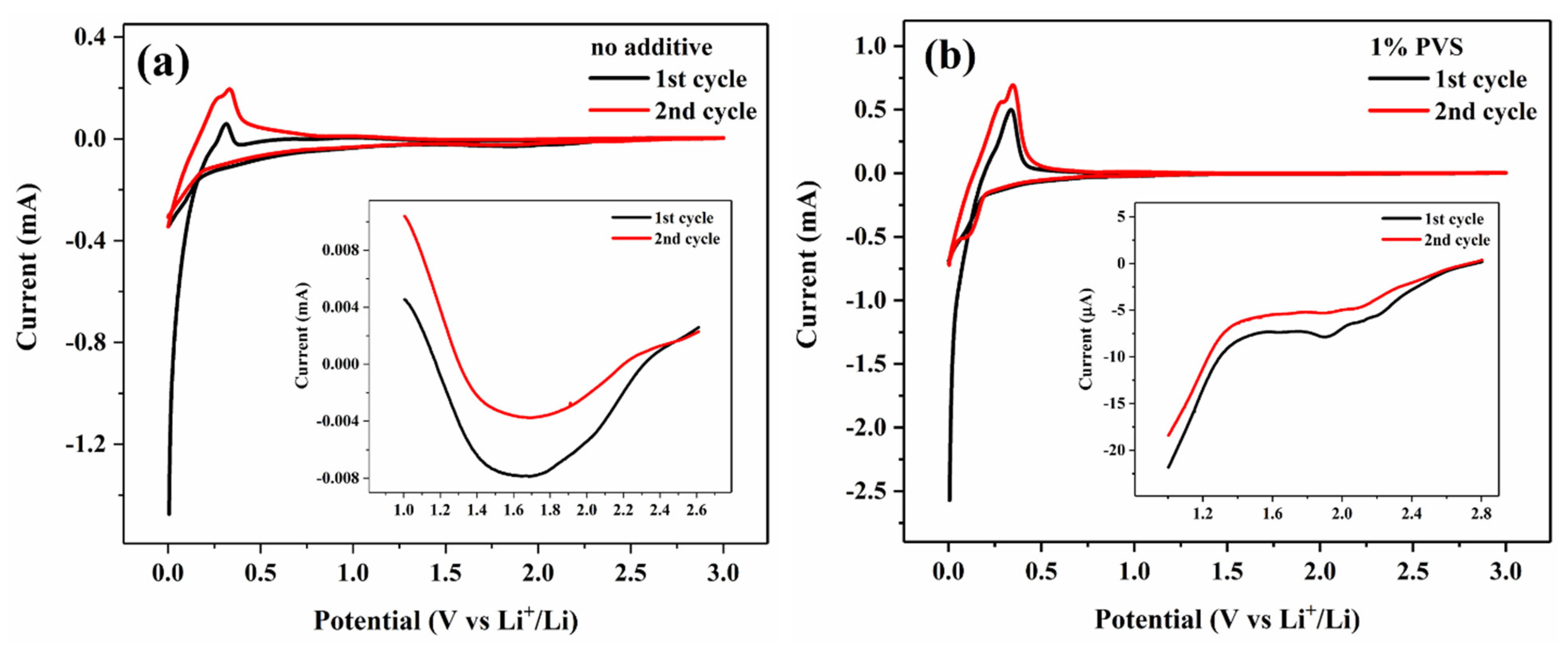Energies 15 06205 g003