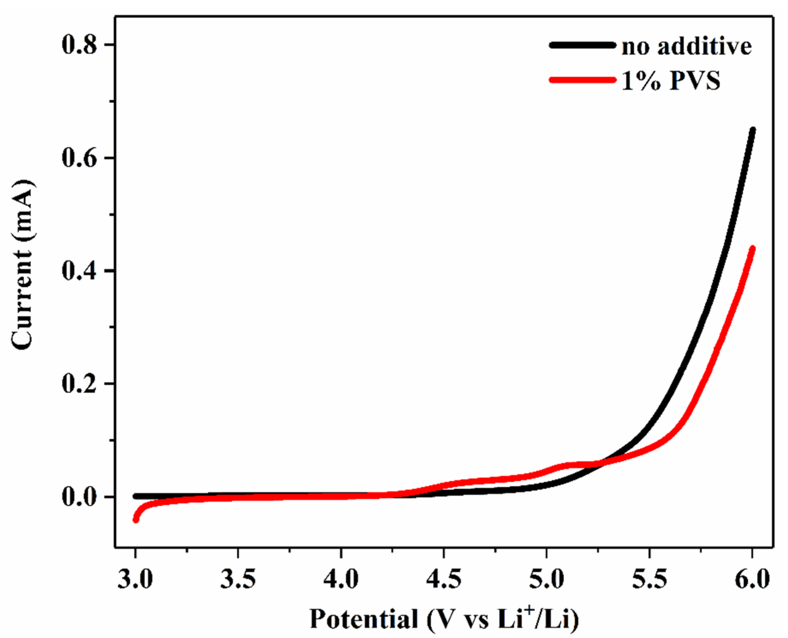 Energies 15 06205 g004