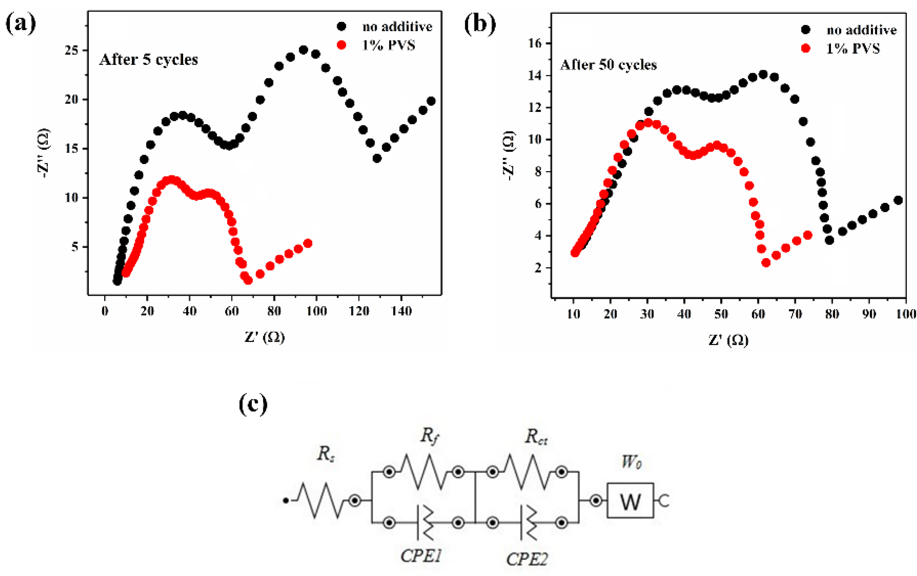Energies 15 06205 g005
