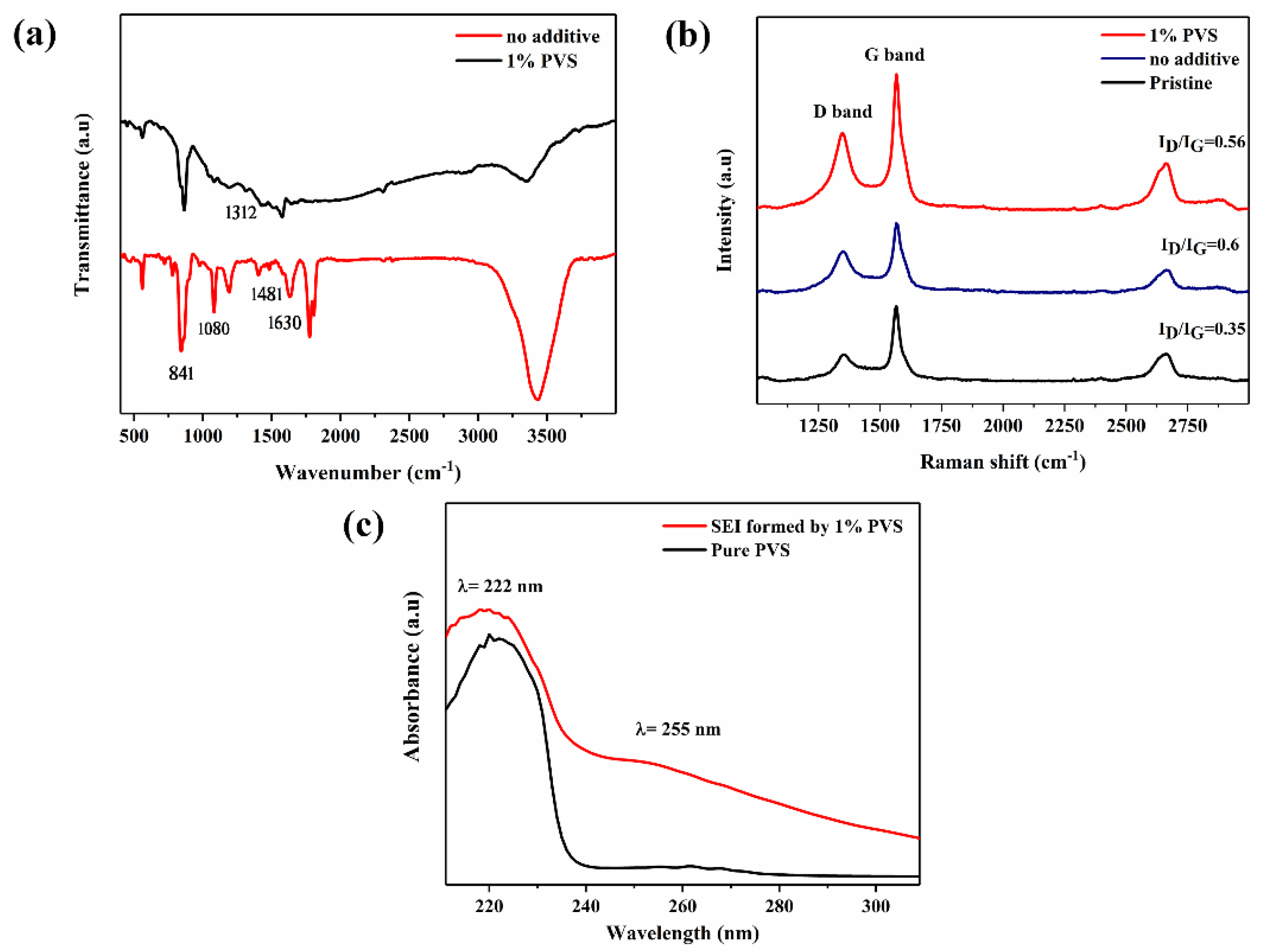 Energies 15 06205 g008