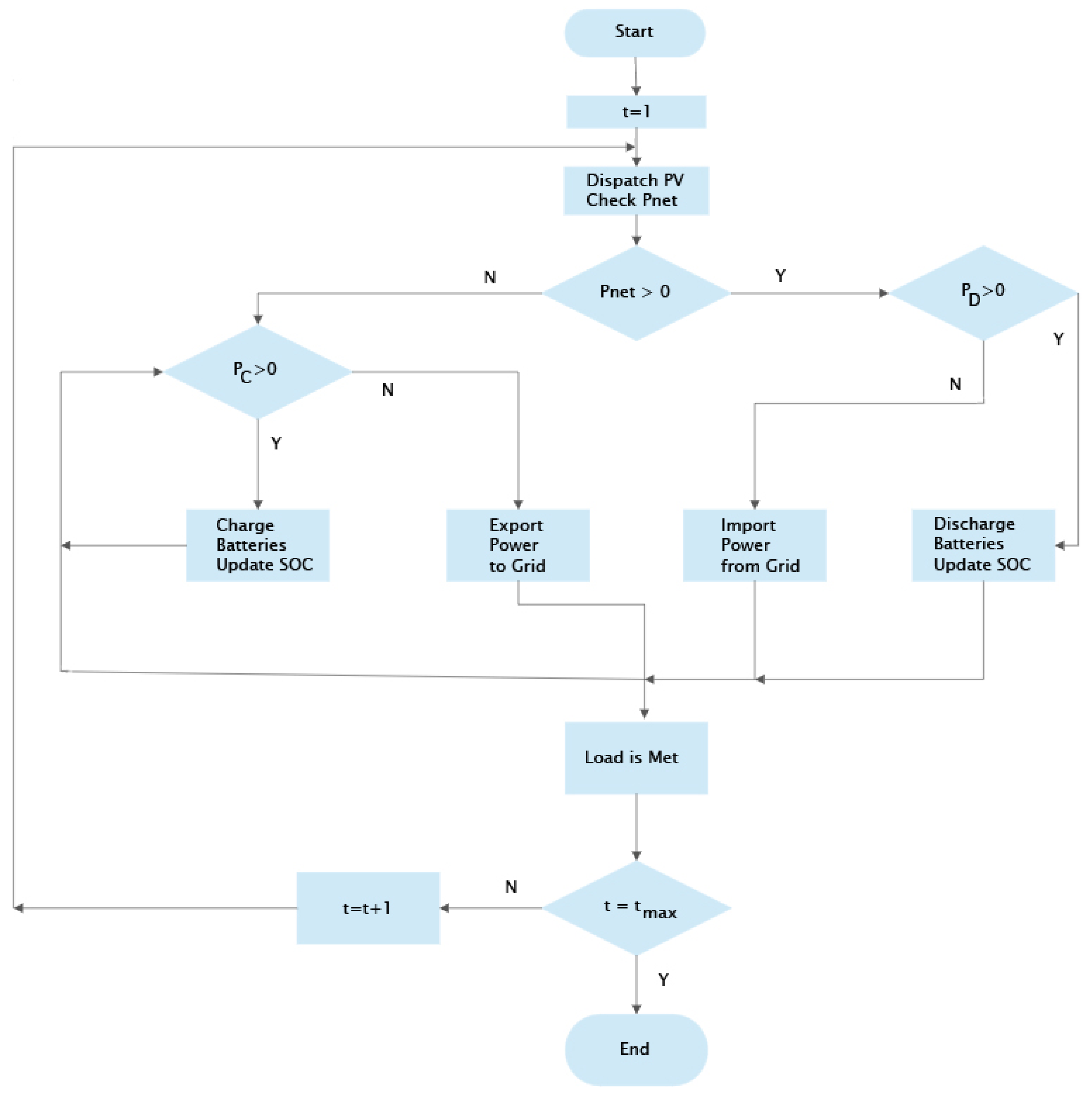 Energies 15 06206 g002