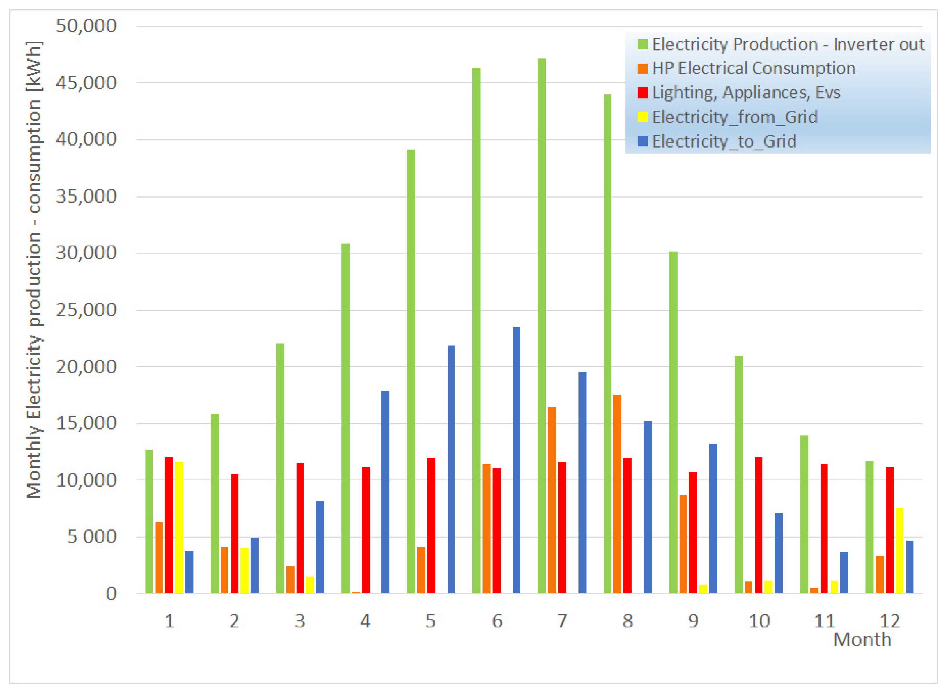 Energies 15 06206 g003