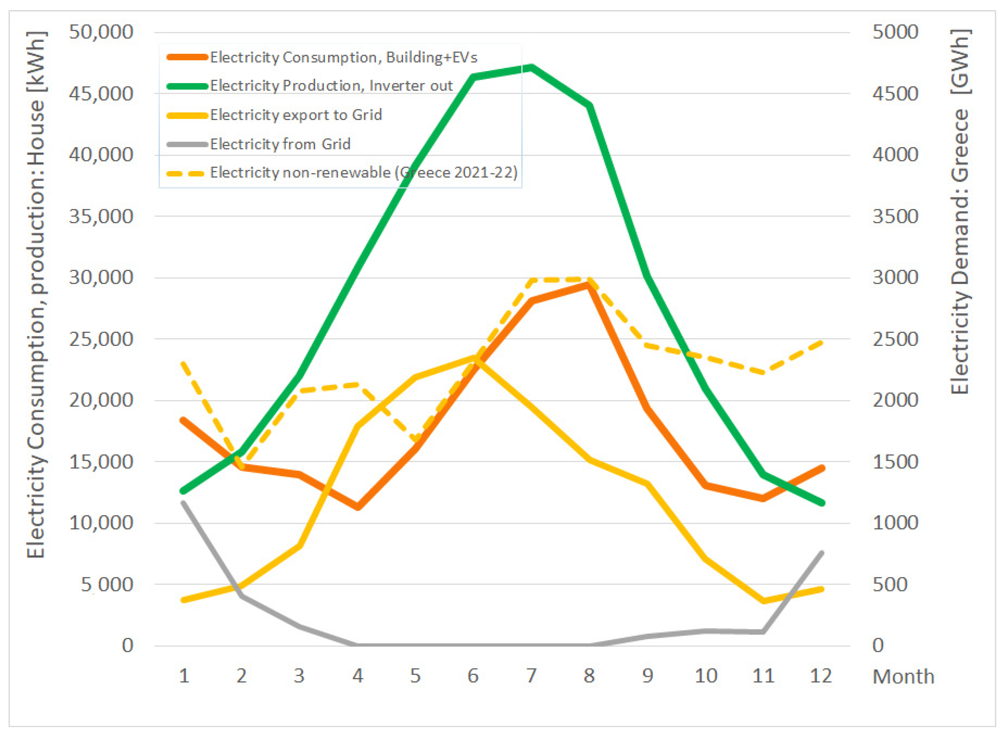 Energies 15 06206 g005