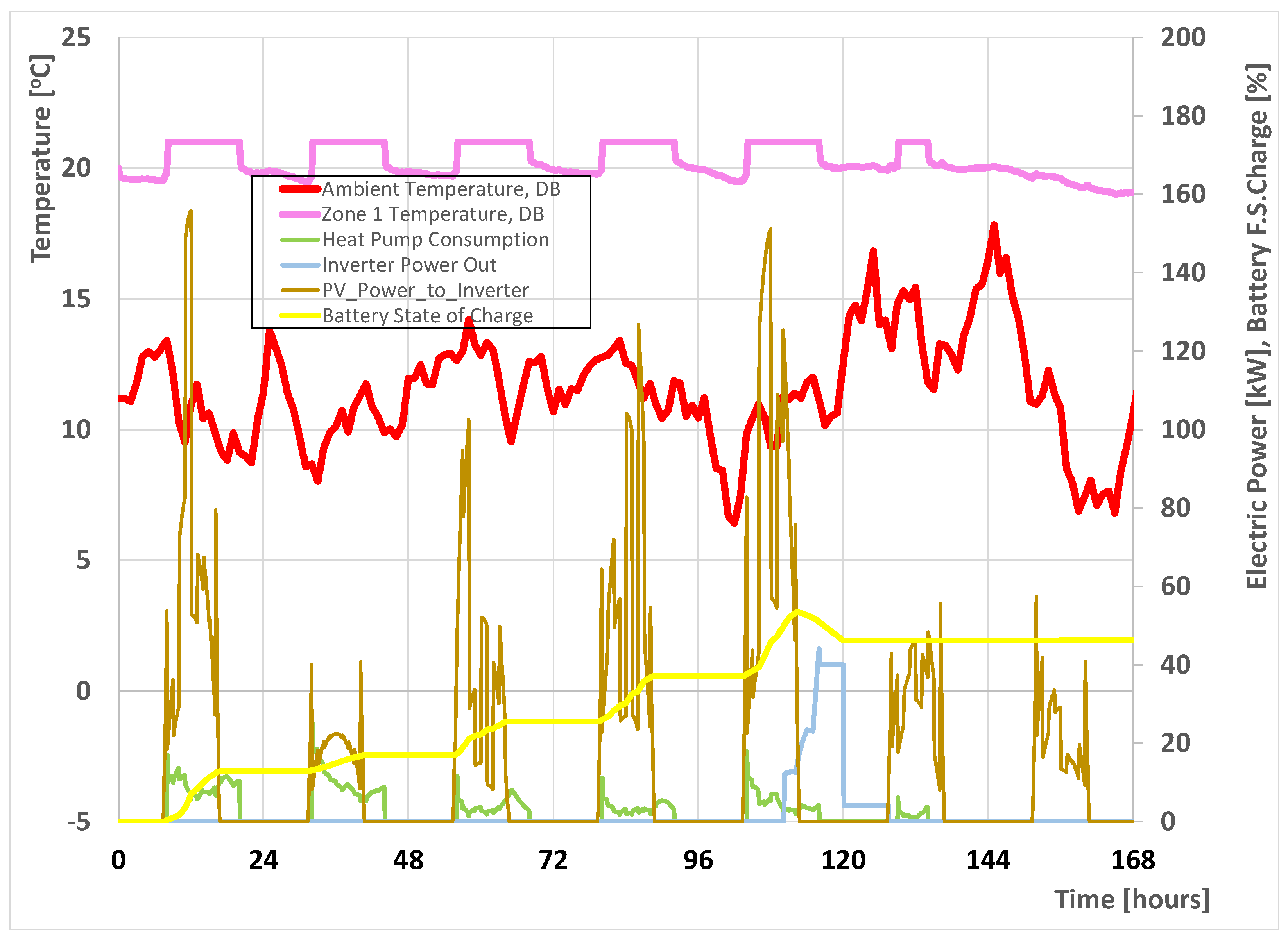 Energies 15 06206 g007