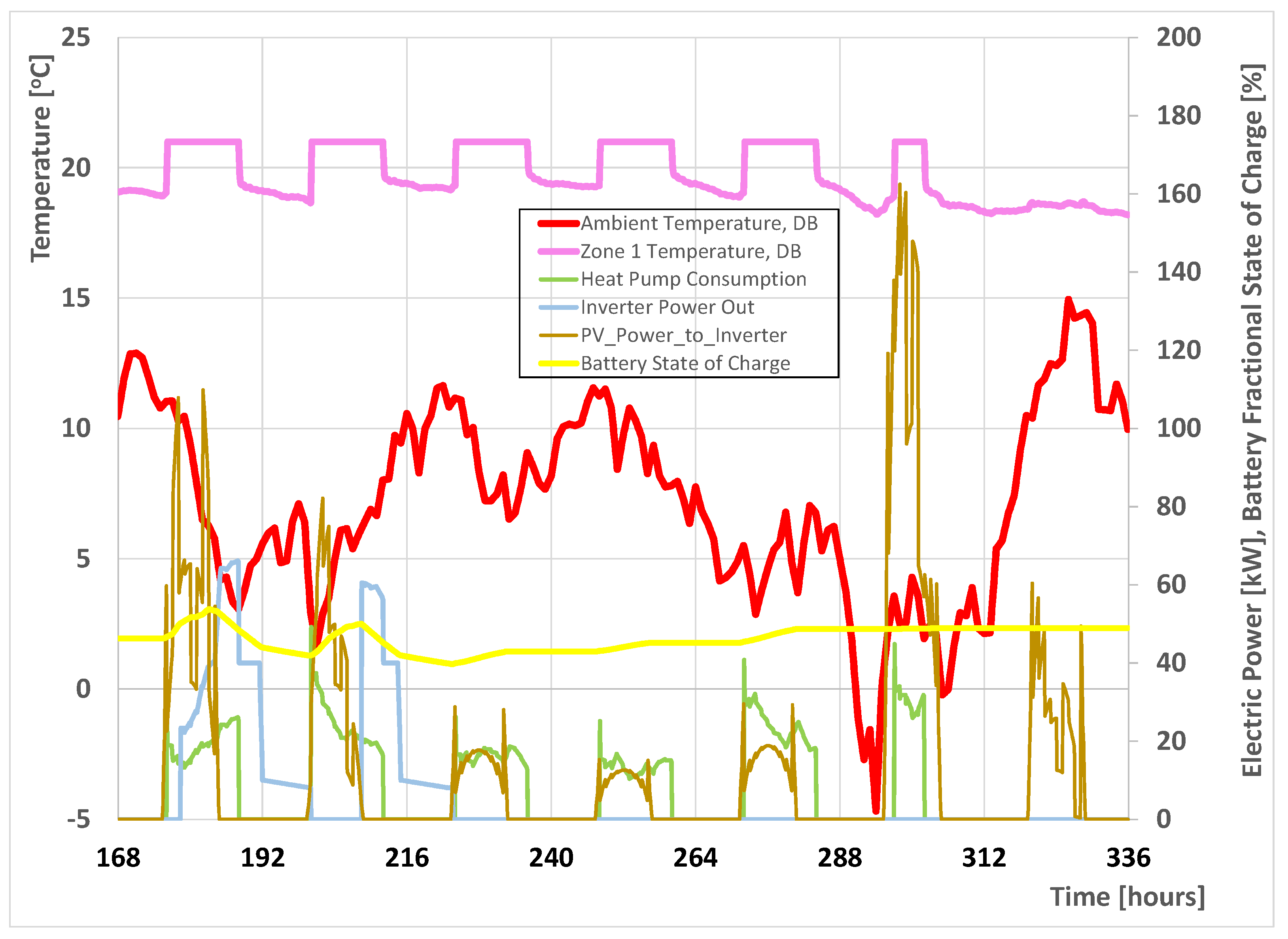 Energies 15 06206 g008