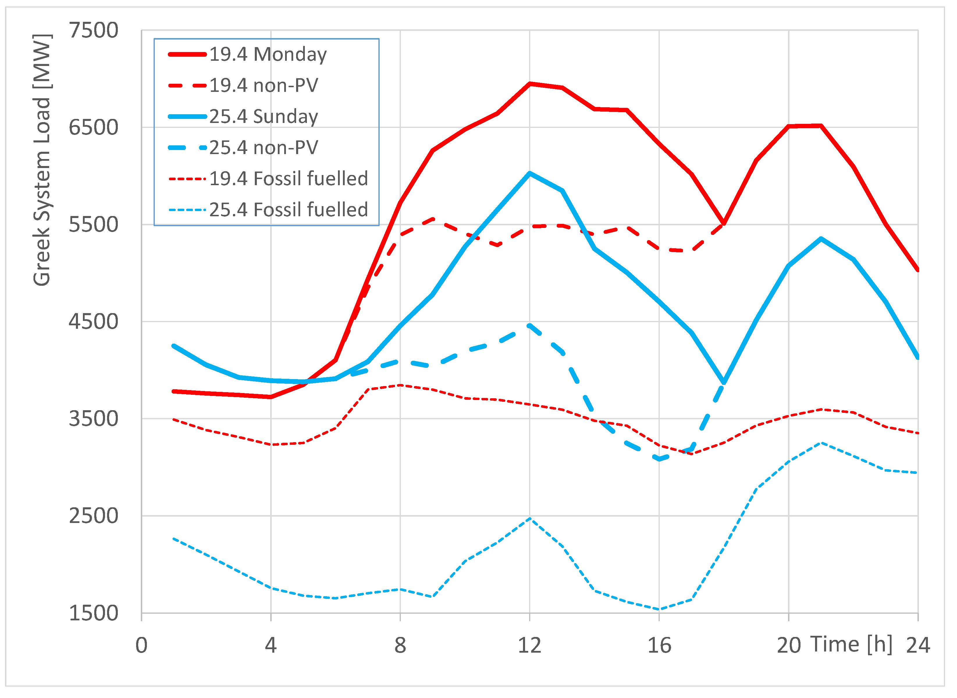 Energies 15 06206 g010