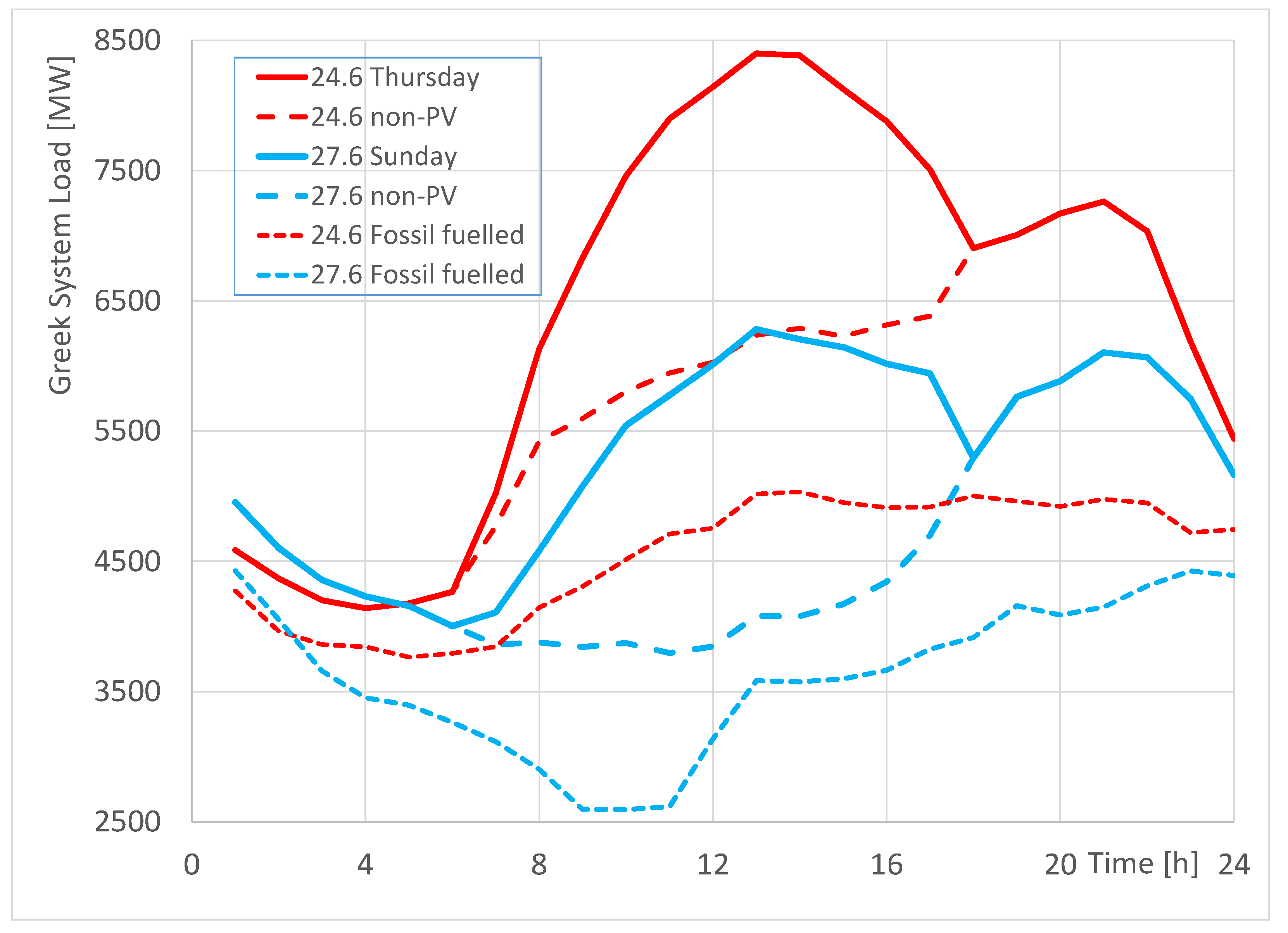 Energies 15 06206 g013
