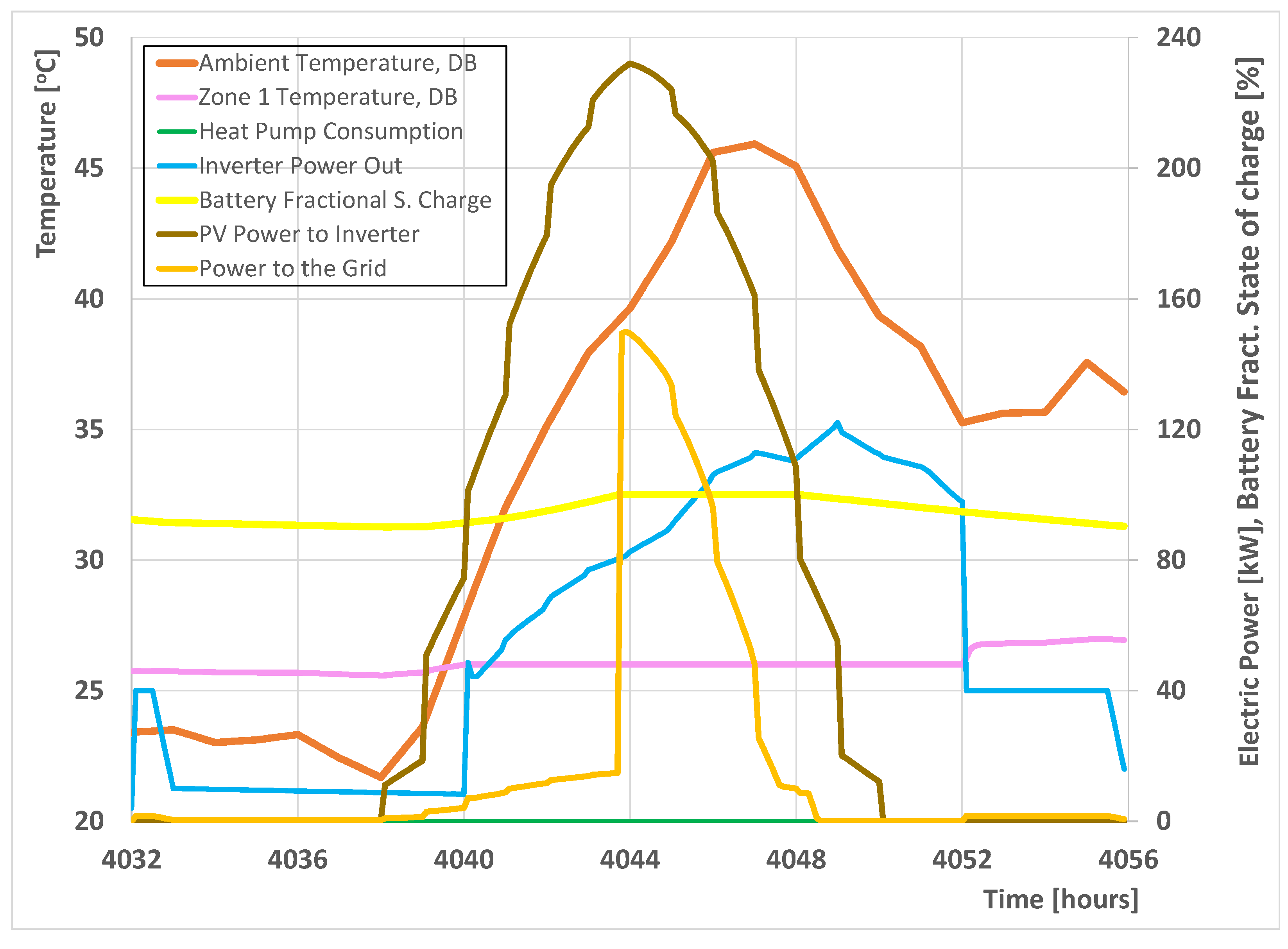 Energies 15 06206 g015