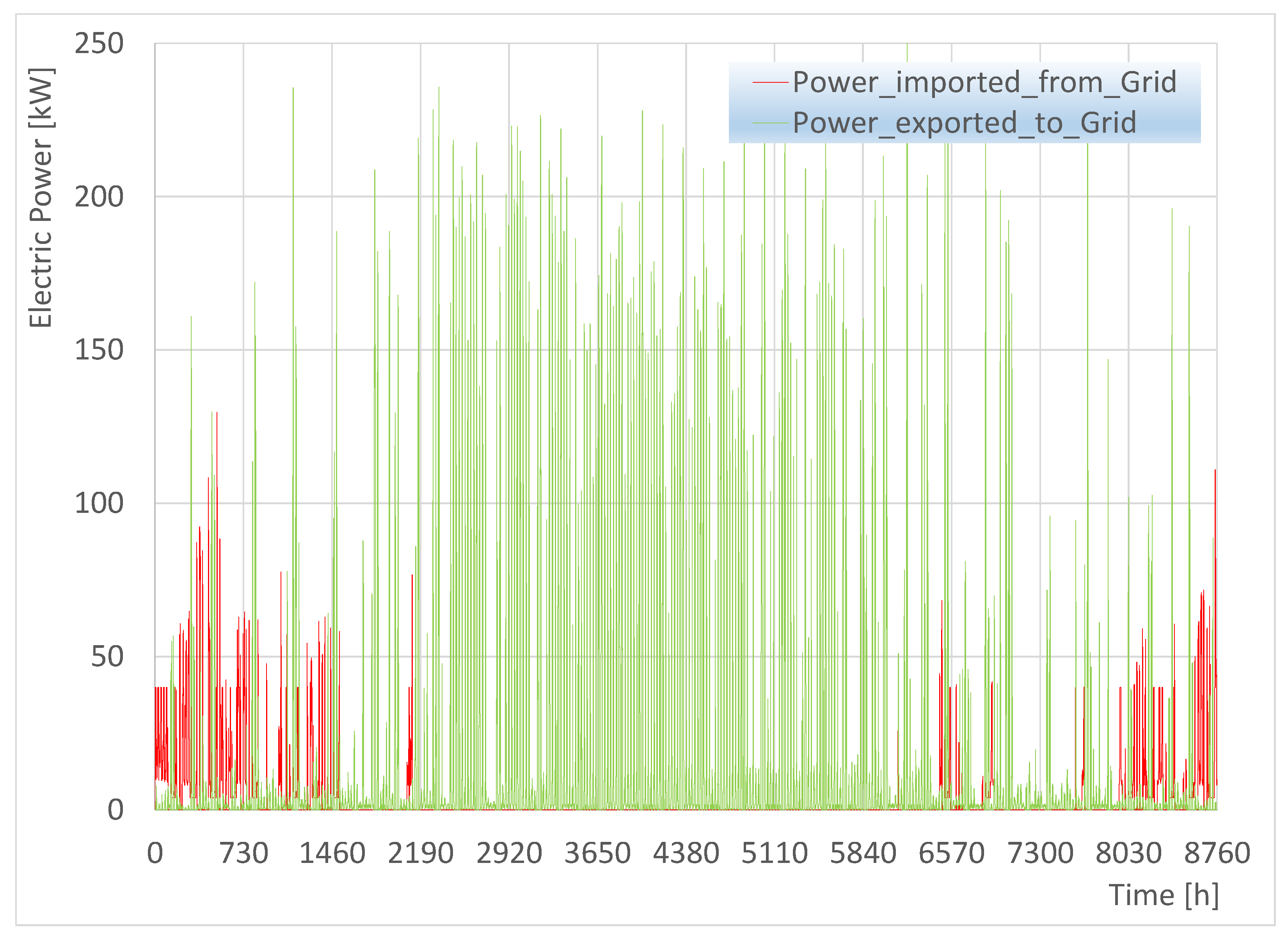Energies 15 06206 g016