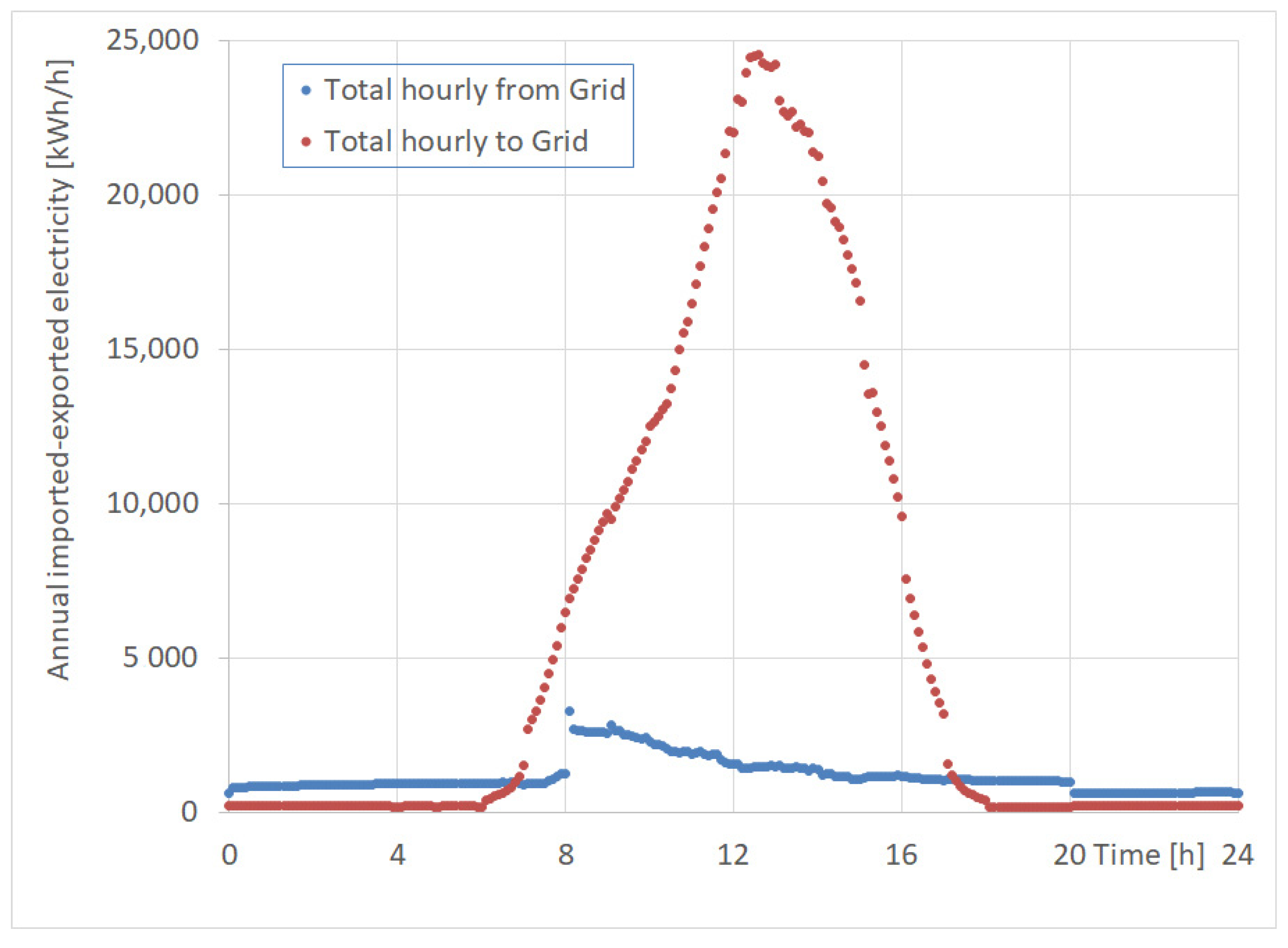 Energies 15 06206 g017