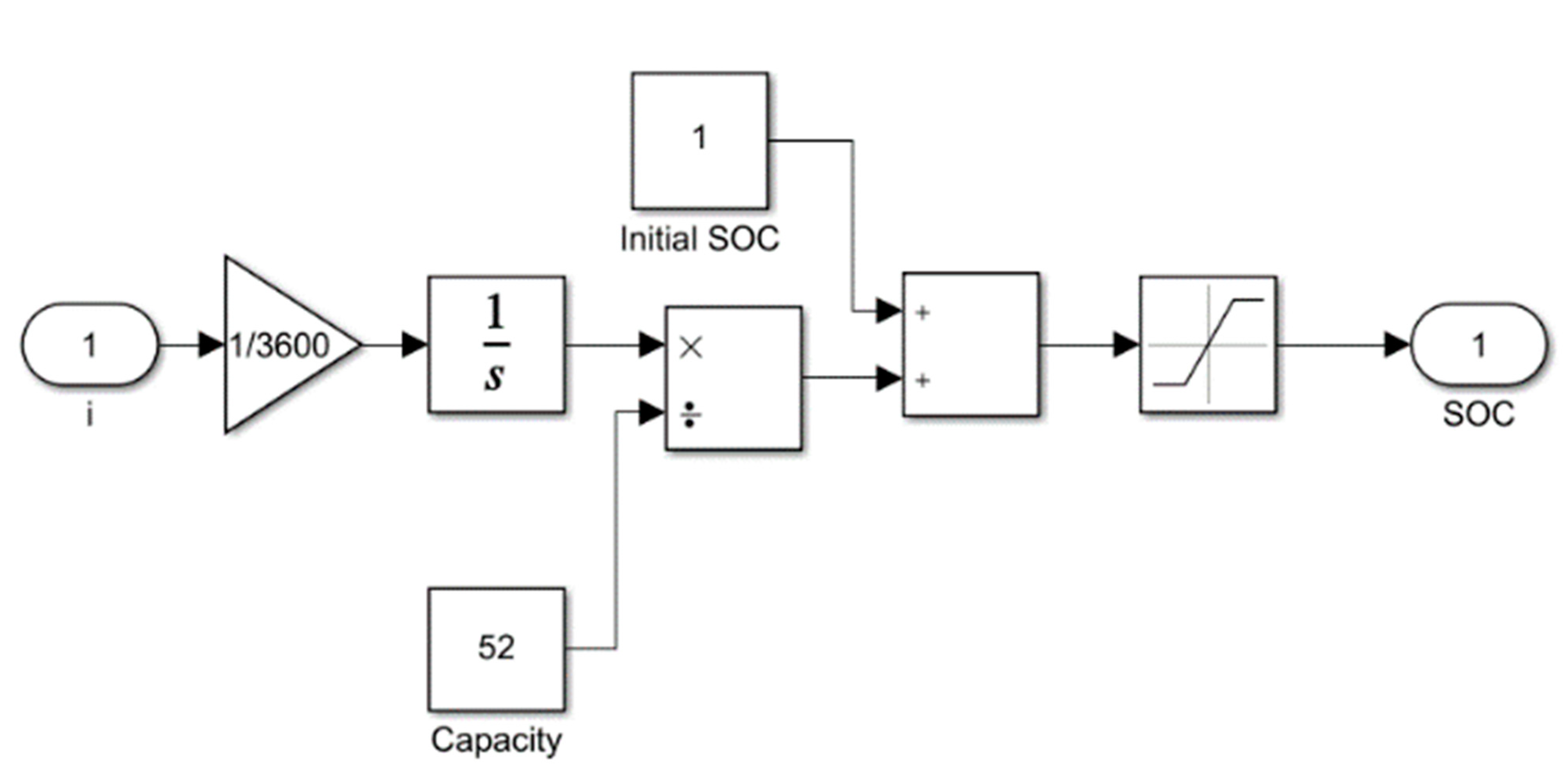 Energies 15 06207 g004 550
