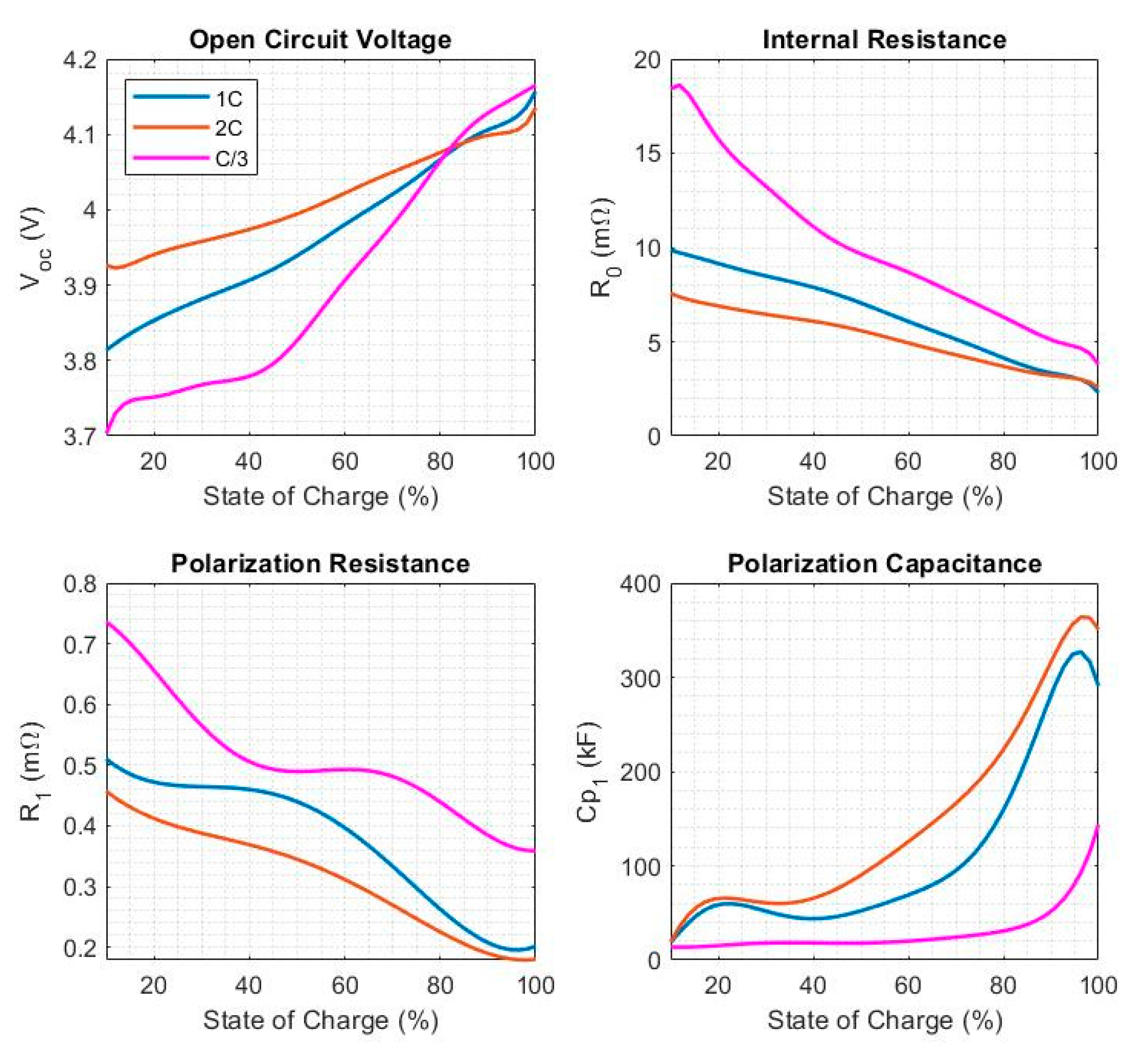 Energies 15 06207 g005 550