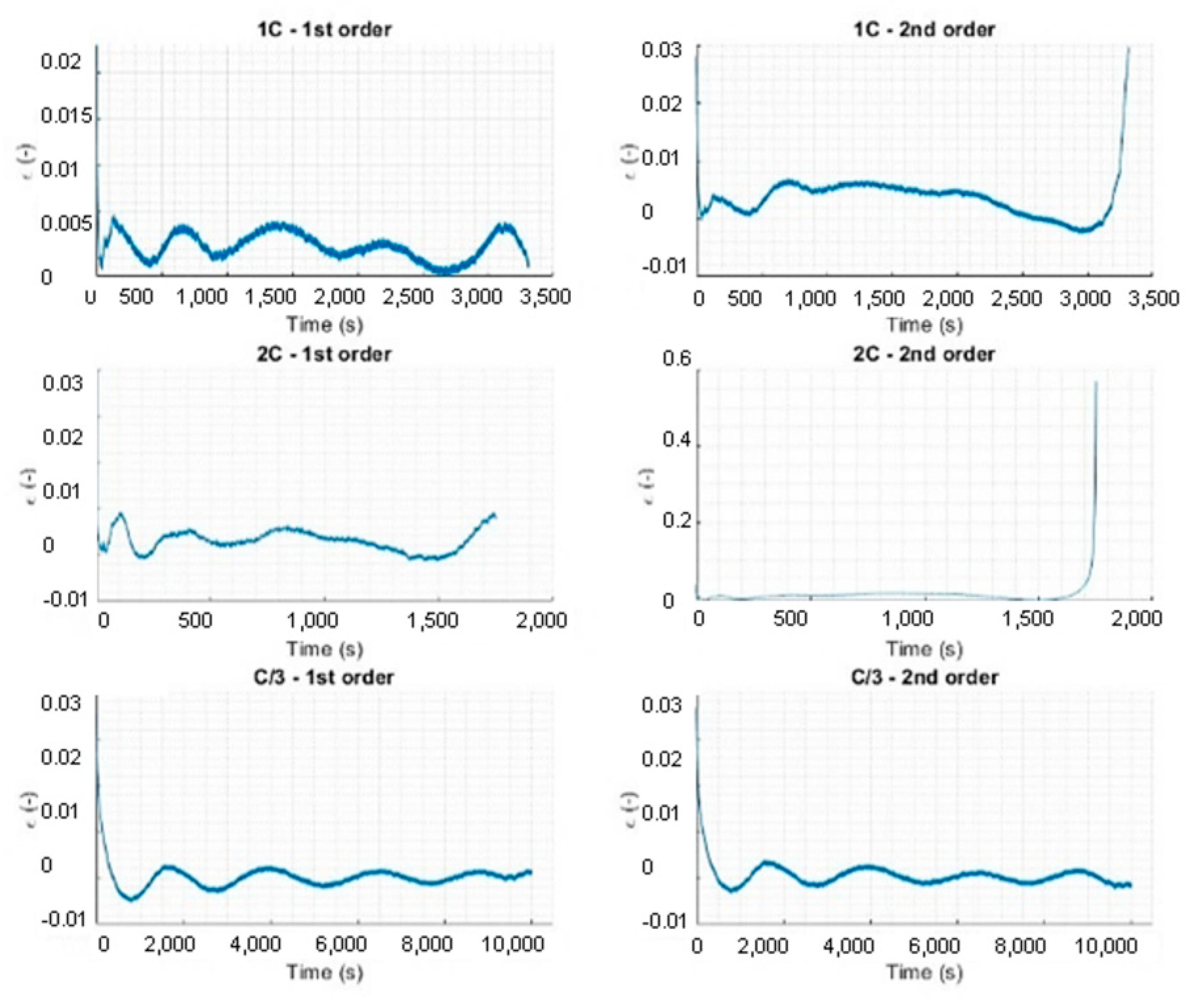 Energies 15 06207 g007 550