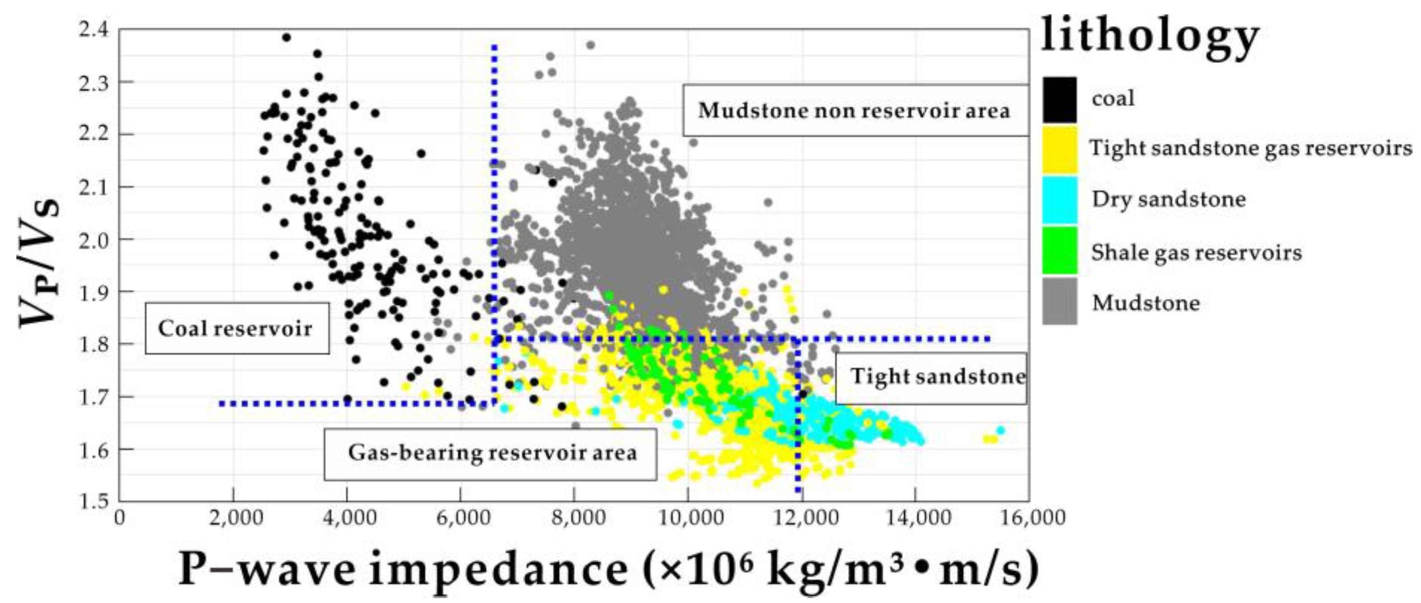 Energies 15 06208 g004 550