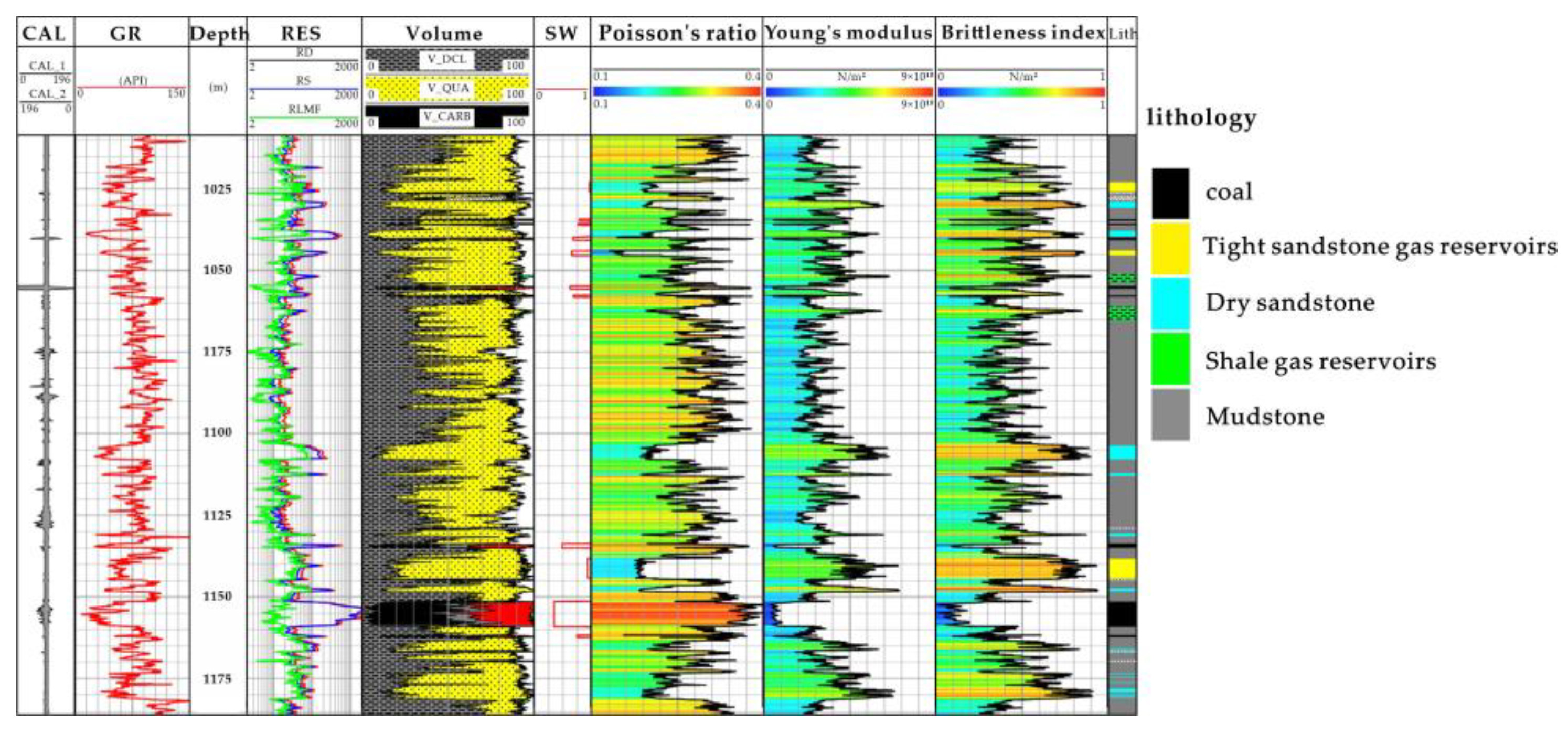 Energies 15 06208 g006 550