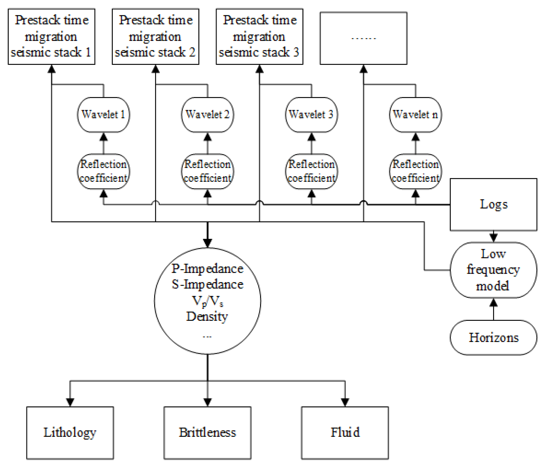 Energies 15 06208 g011 550