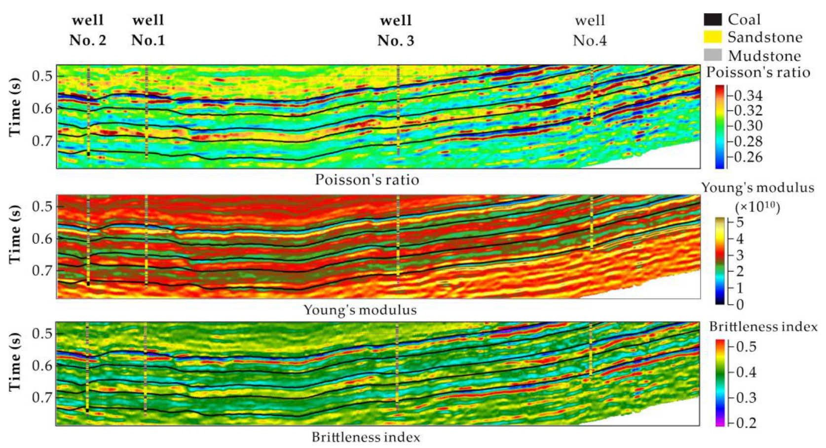 Energies 15 06208 g013 550