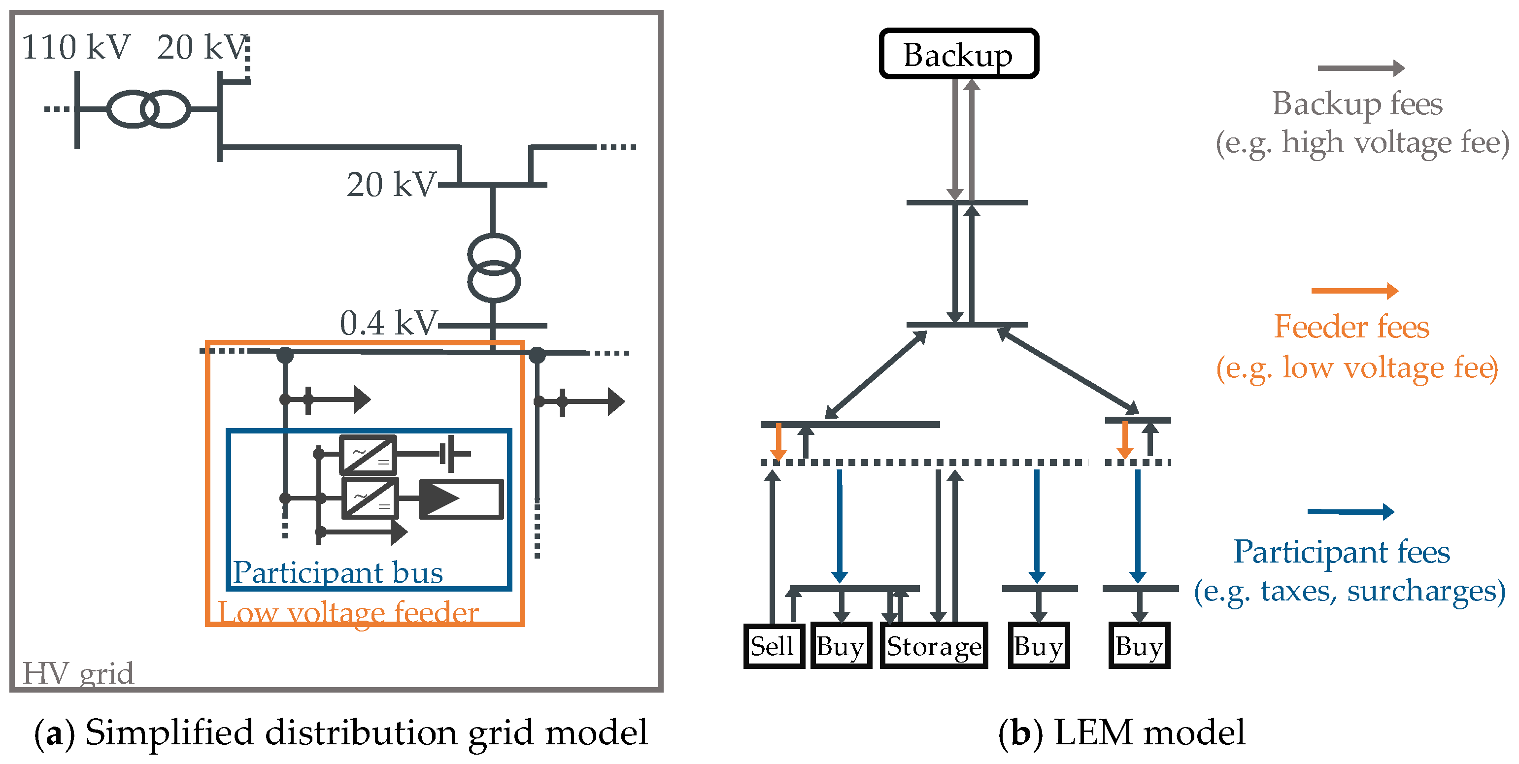 Energies 15 06209 g002