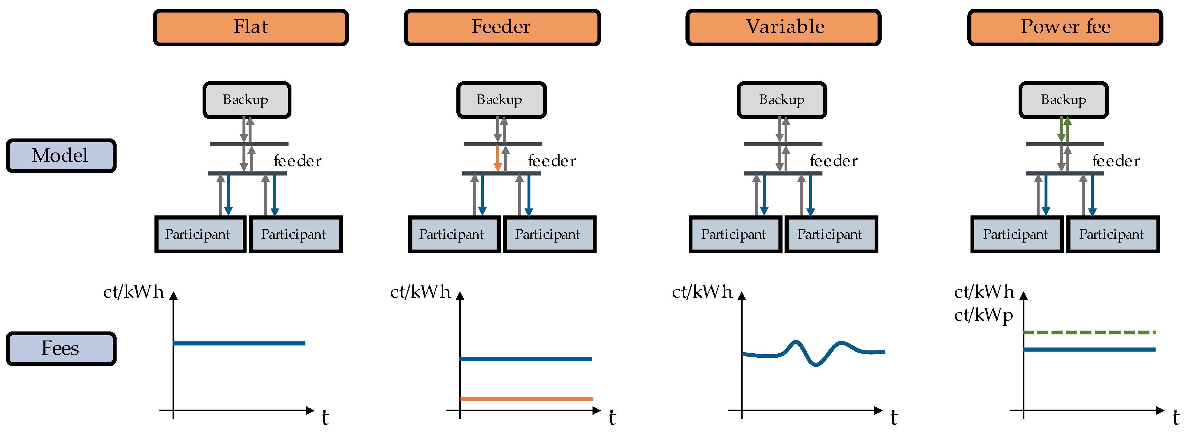 Energies 15 06209 g003