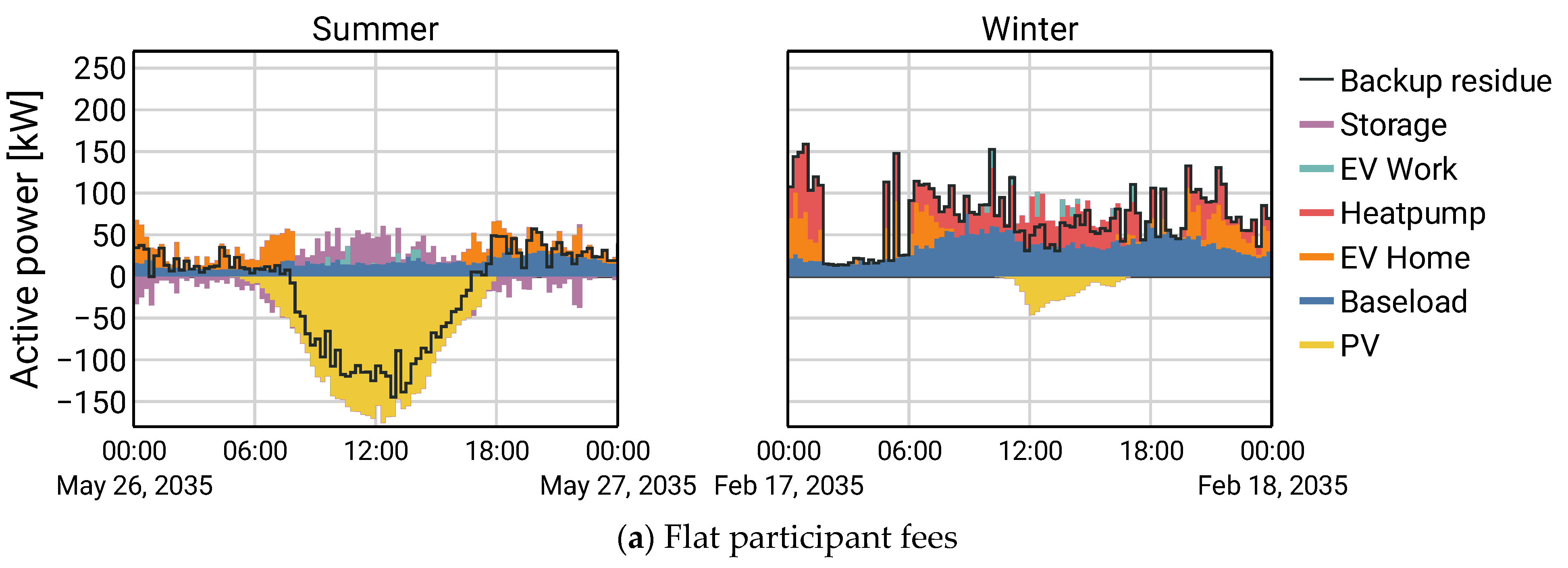 Energies 15 06209 g005a