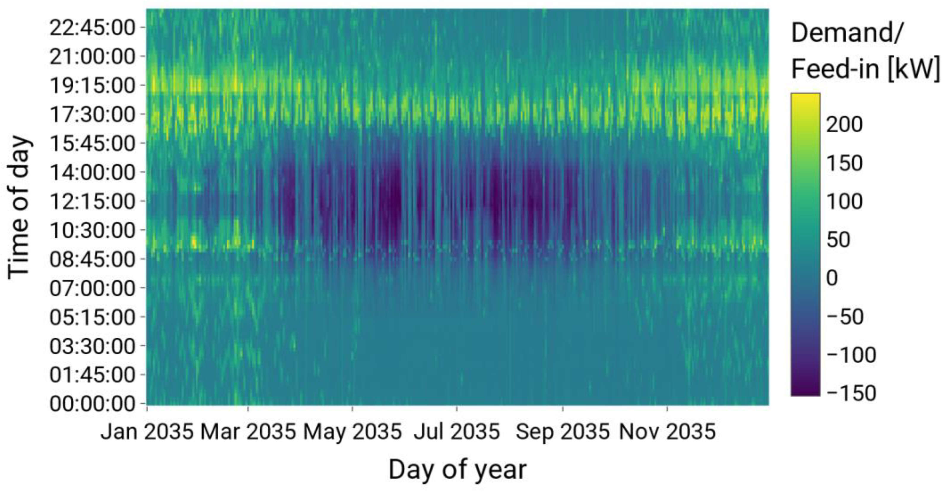 Energies 15 06209 g006
