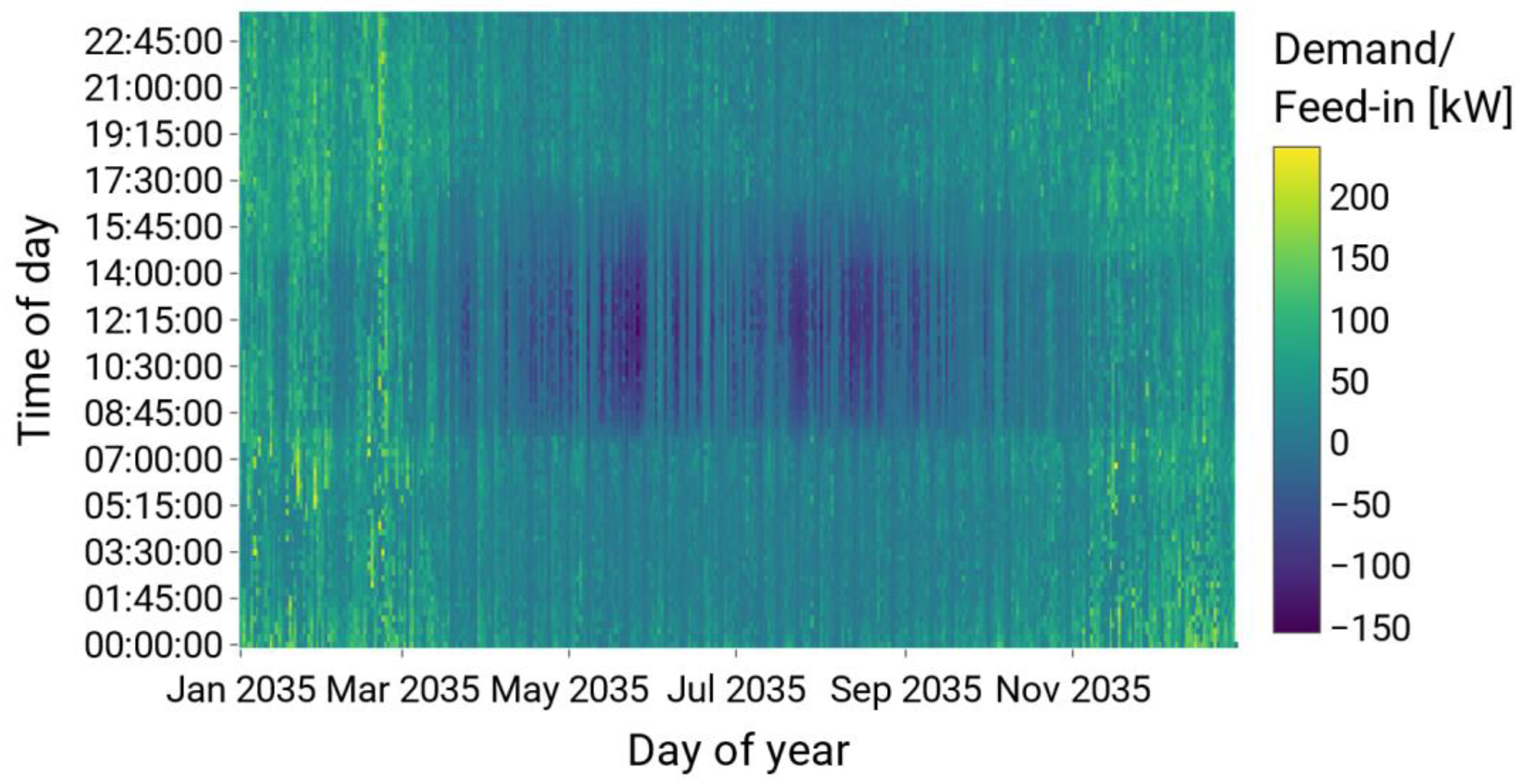 Energies 15 06209 g007