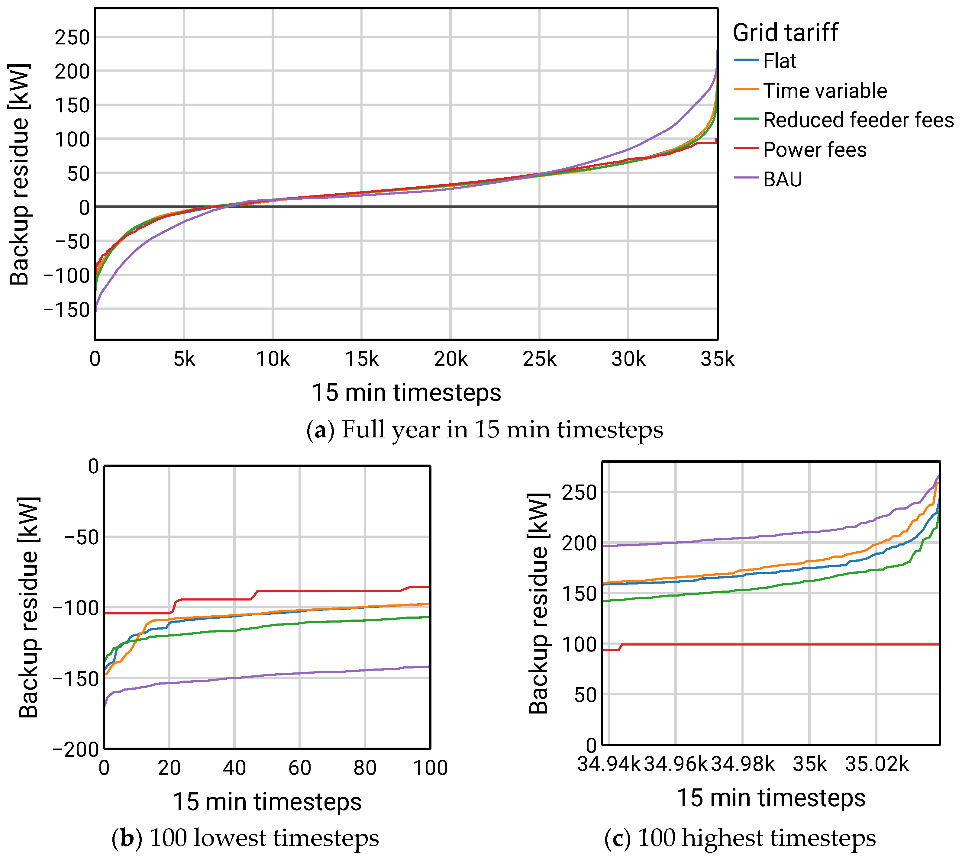 Energies 15 06209 g008