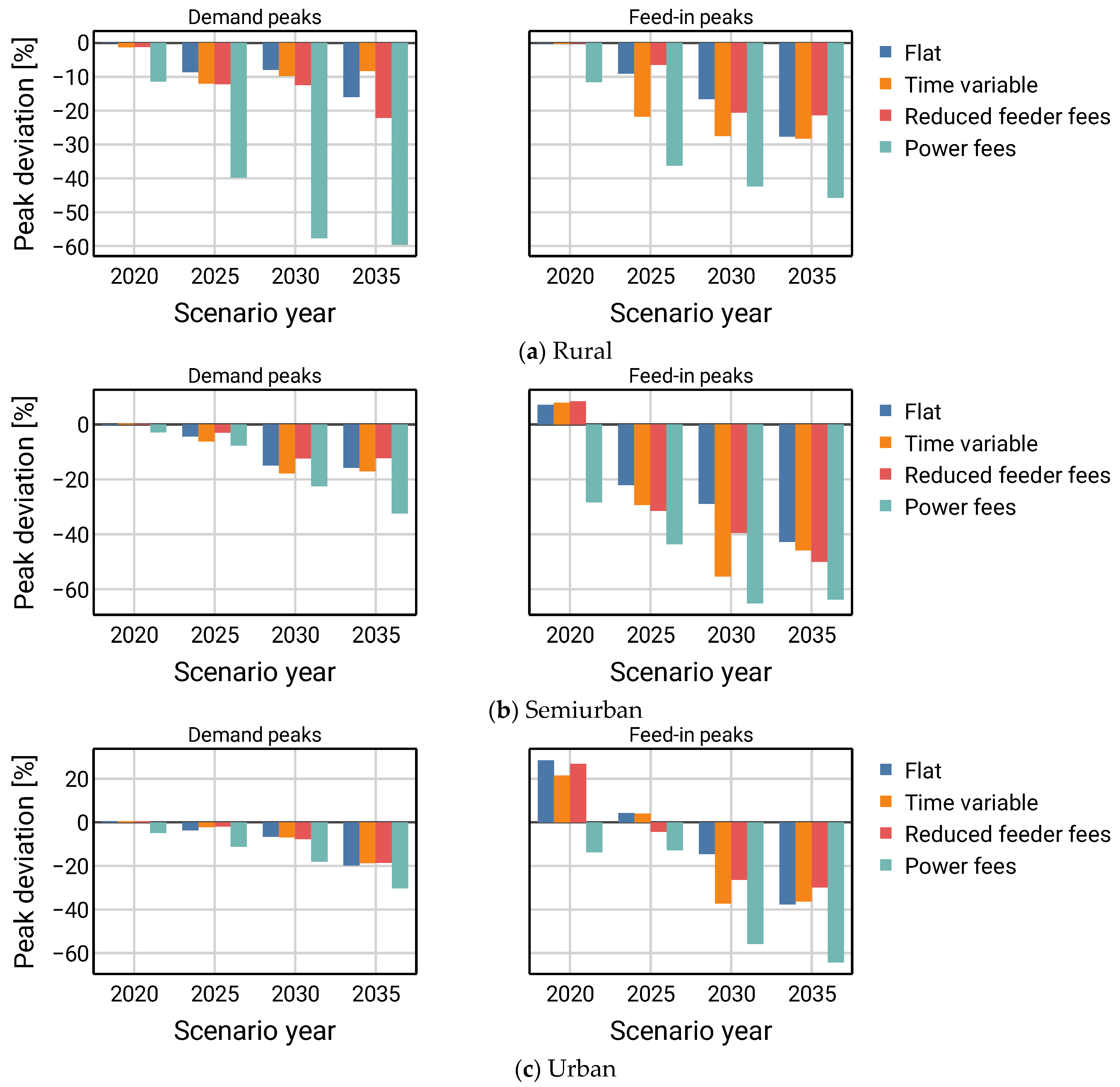 Energies 15 06209 g009
