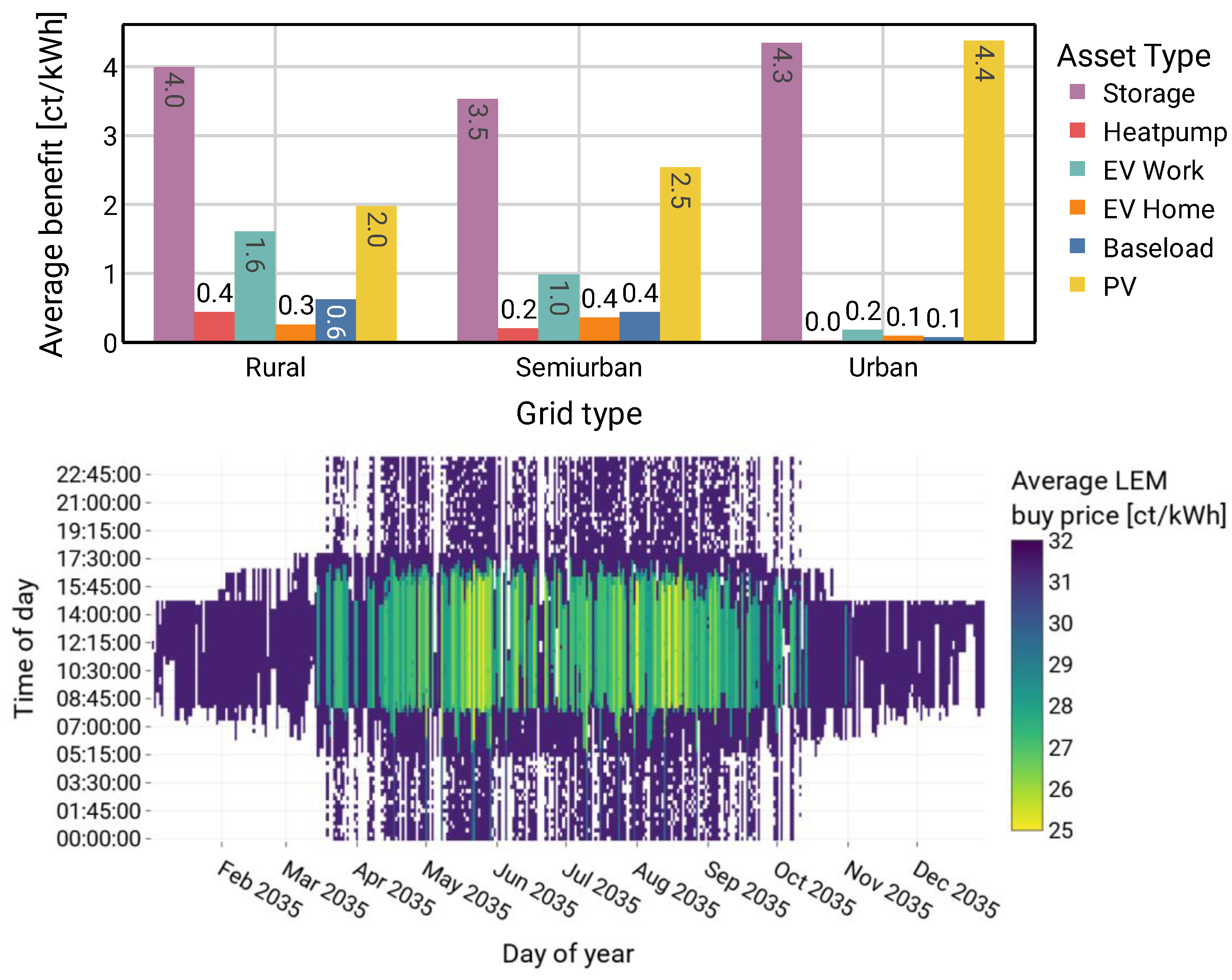 Energies 15 06209 g010