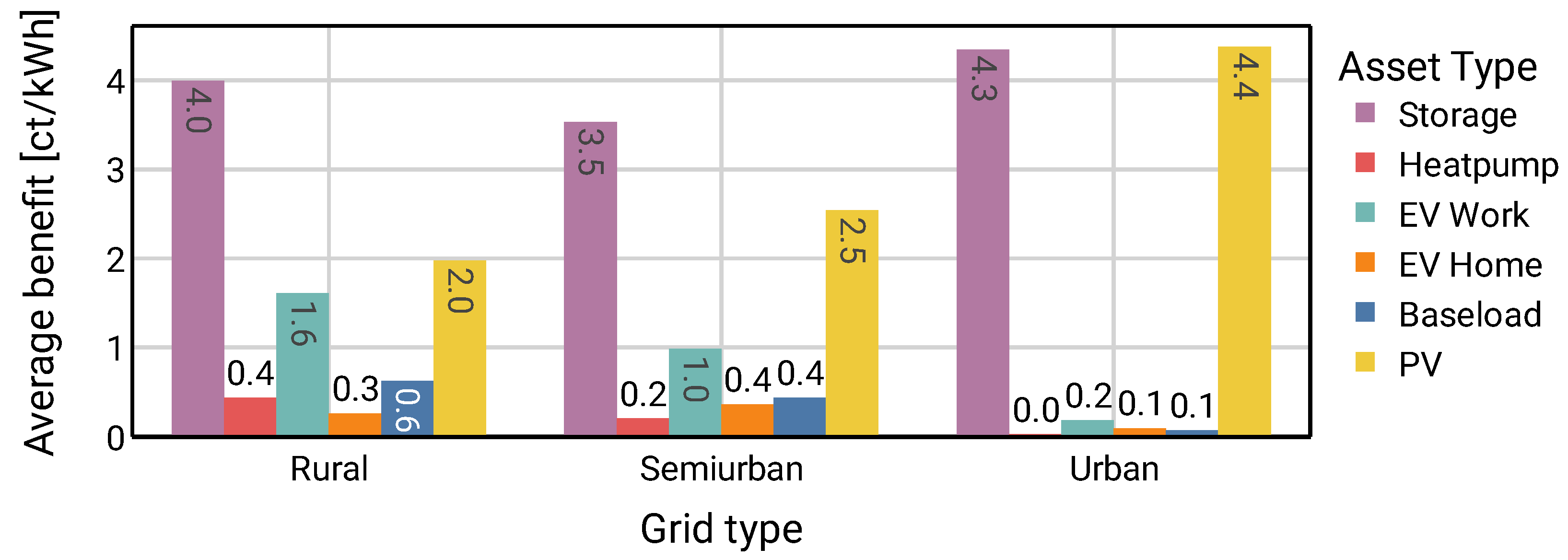 Energies 15 06209 g011