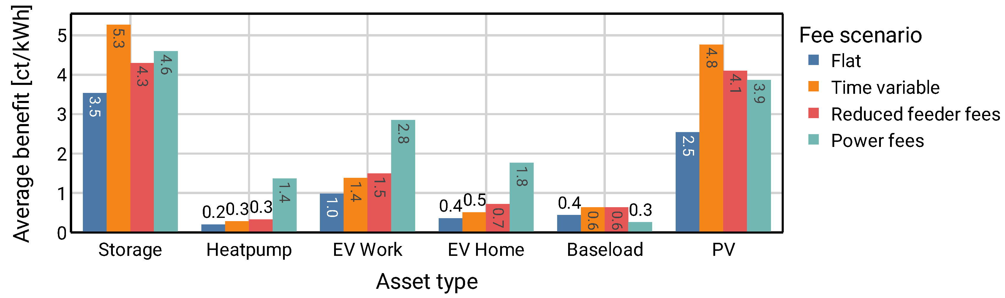 Energies 15 06209 g012