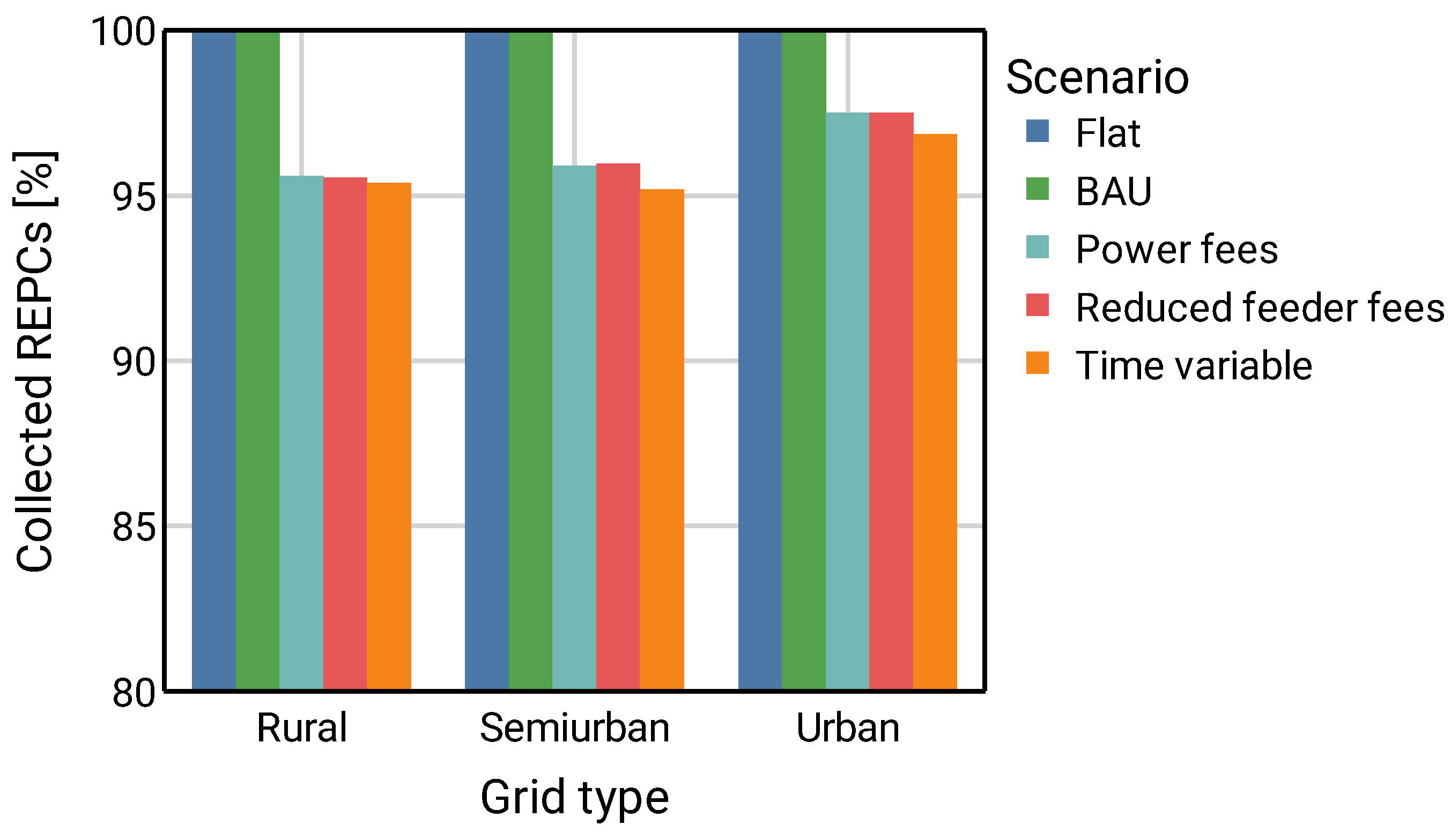 Energies 15 06209 g013
