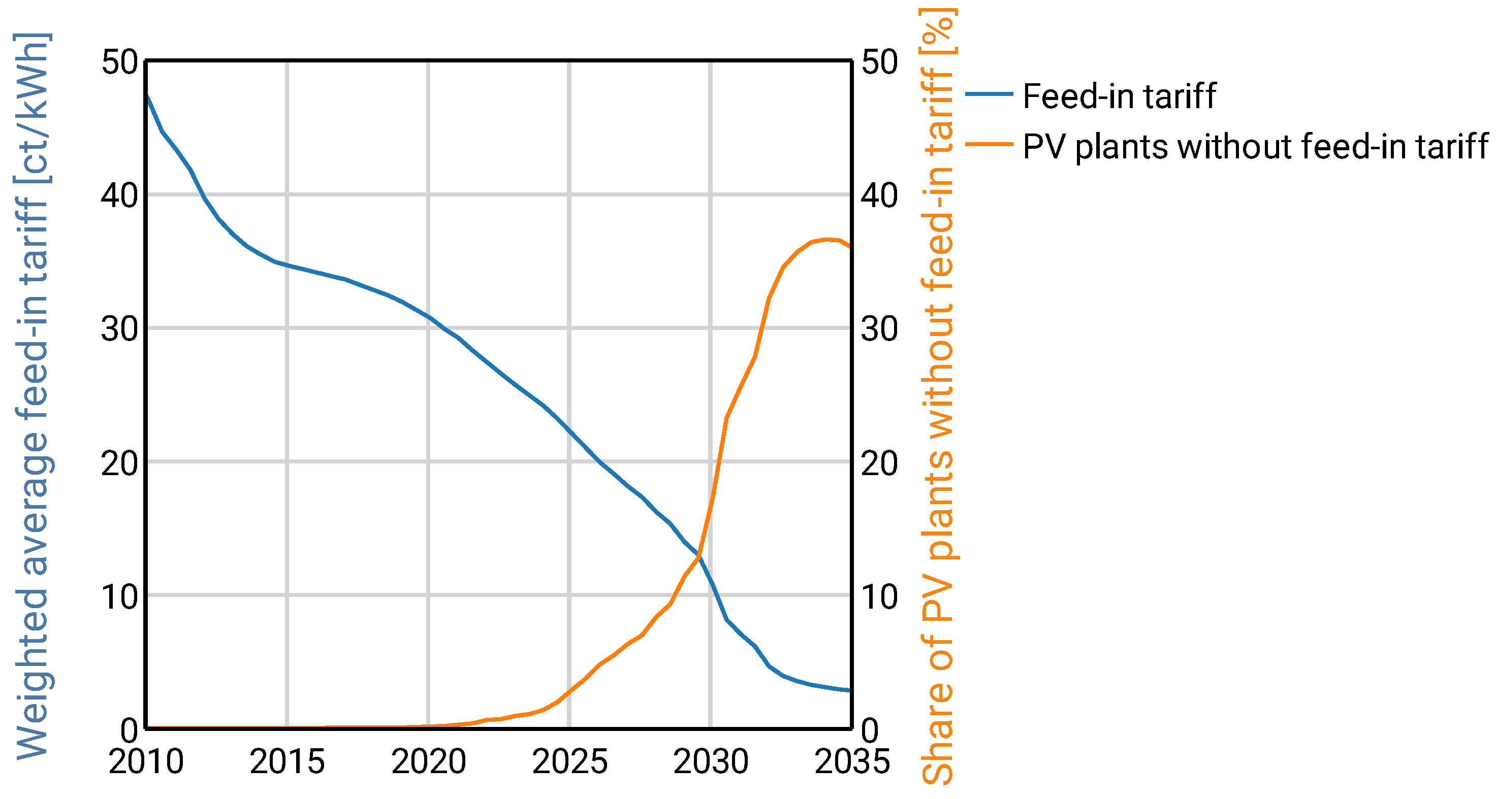 Energies 15 06209 g0a1 550