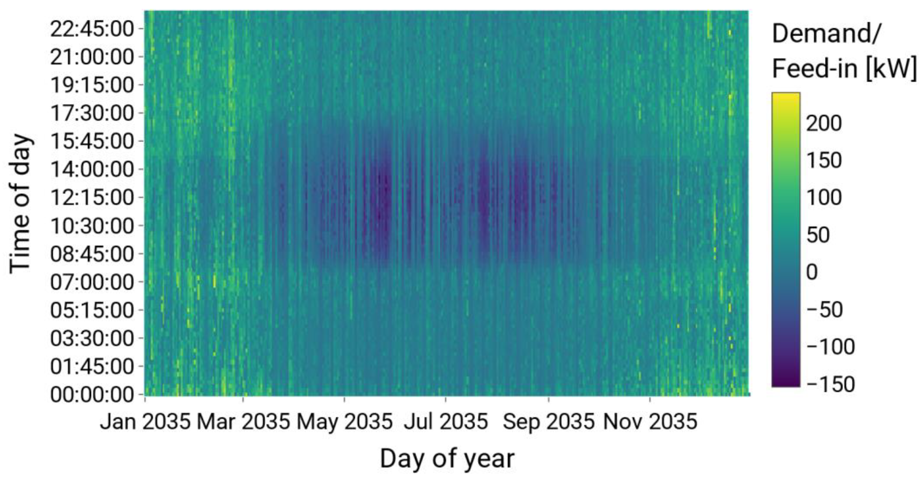 Energies 15 06209 g0a2