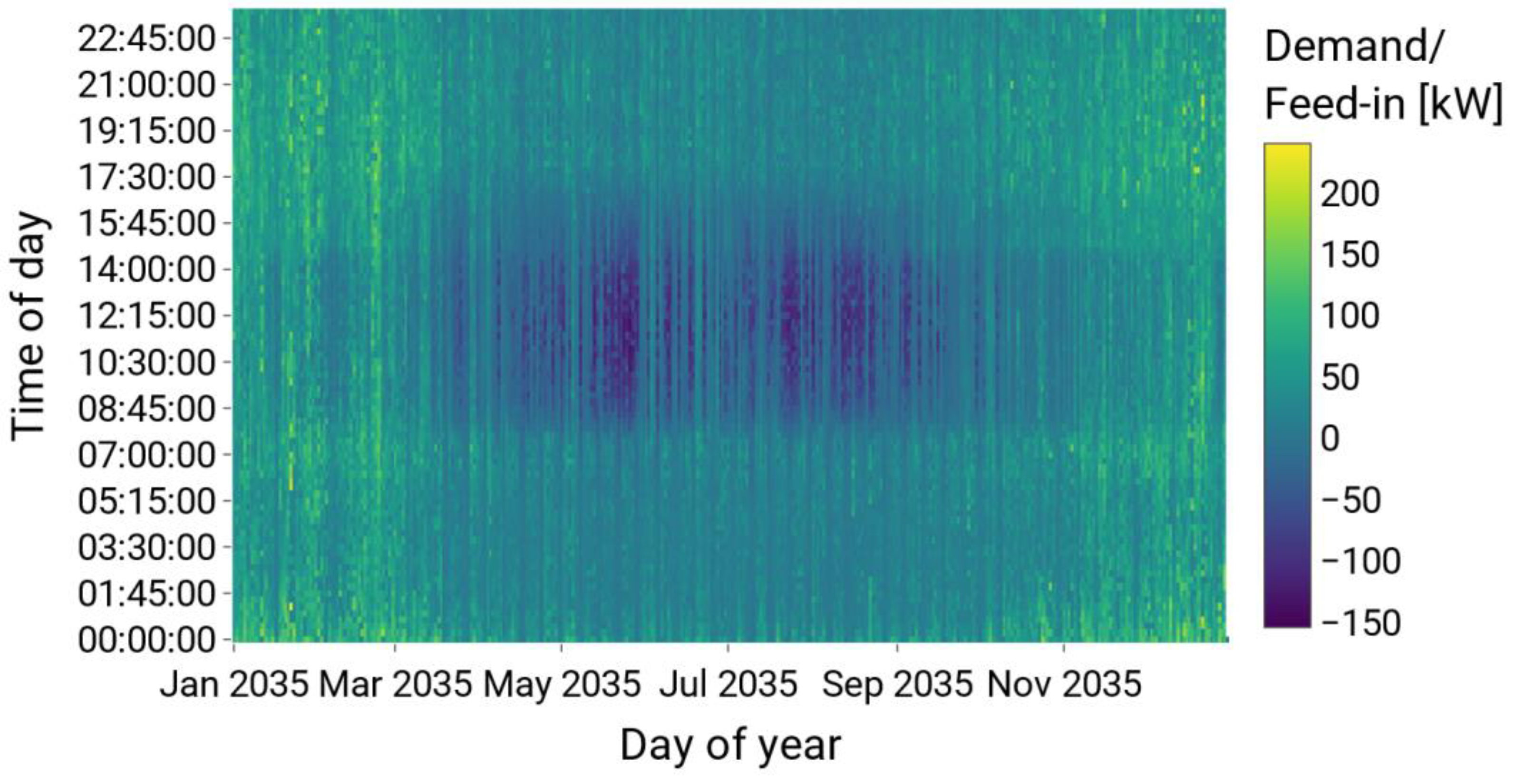 Energies 15 06209 g0a3